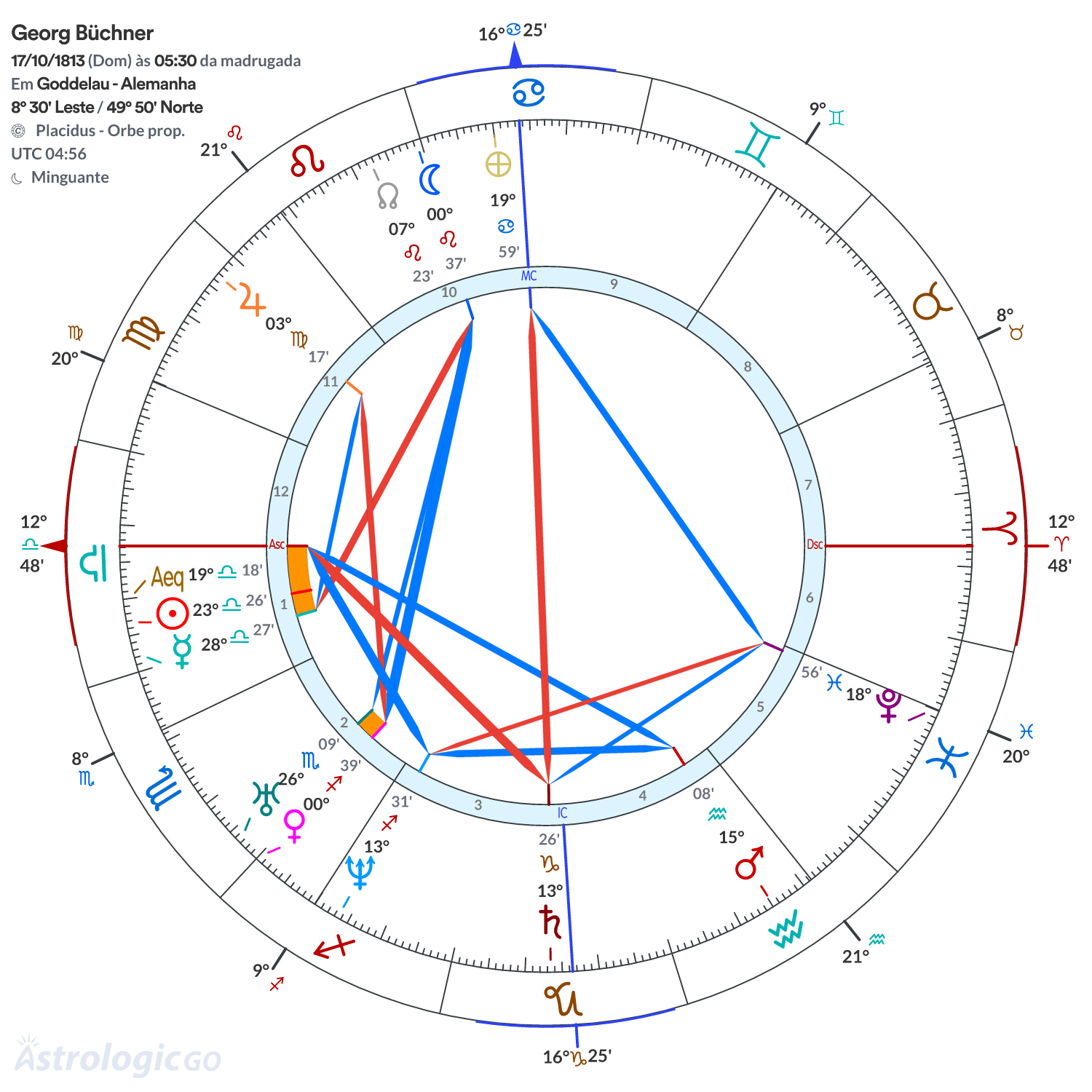 Mandala - Georg Büchner