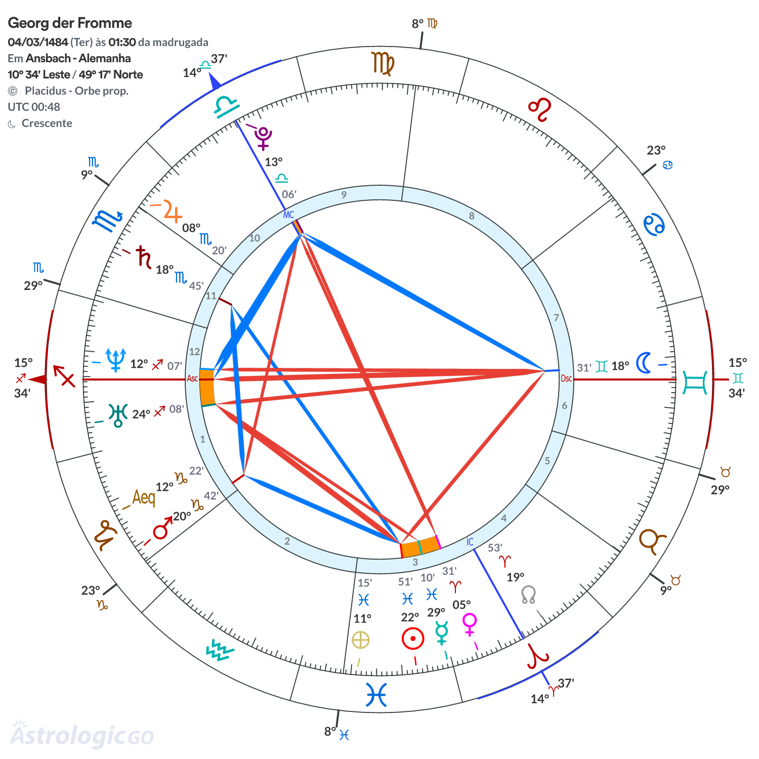 Mandala - Georg der Fromme