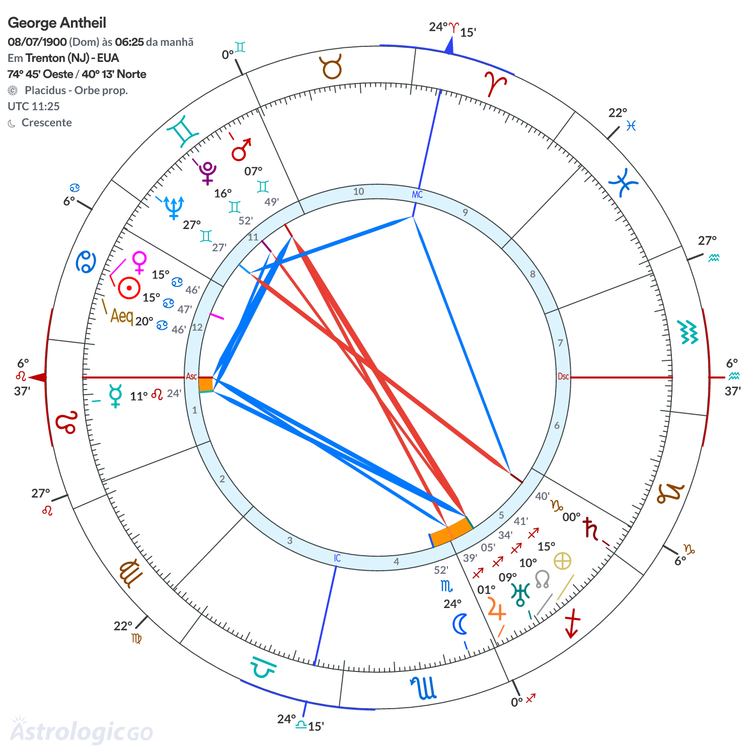 Mandala - George Antheil