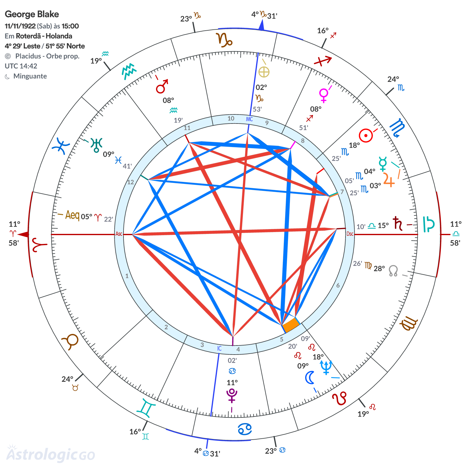 Mandala - George Blake