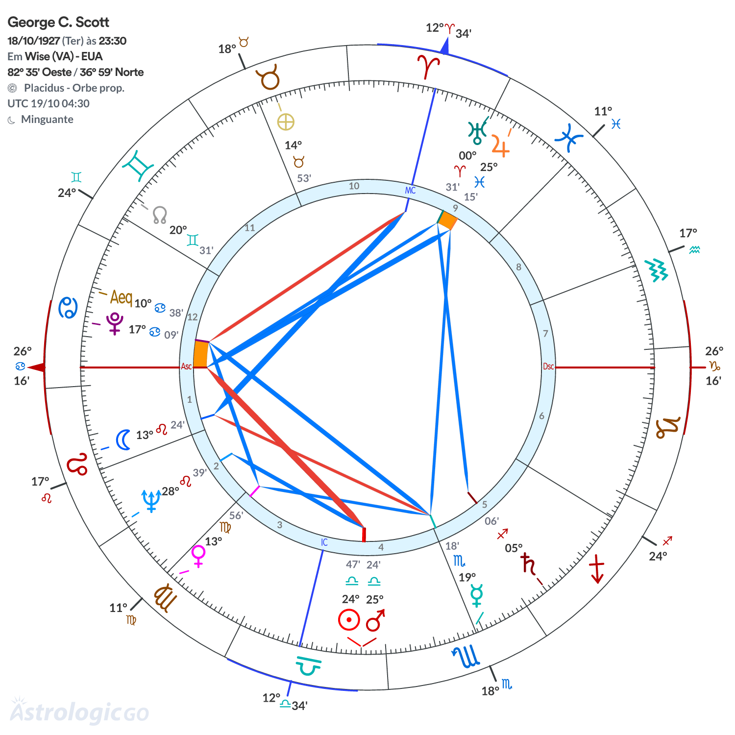 Mandala - George C. Scott