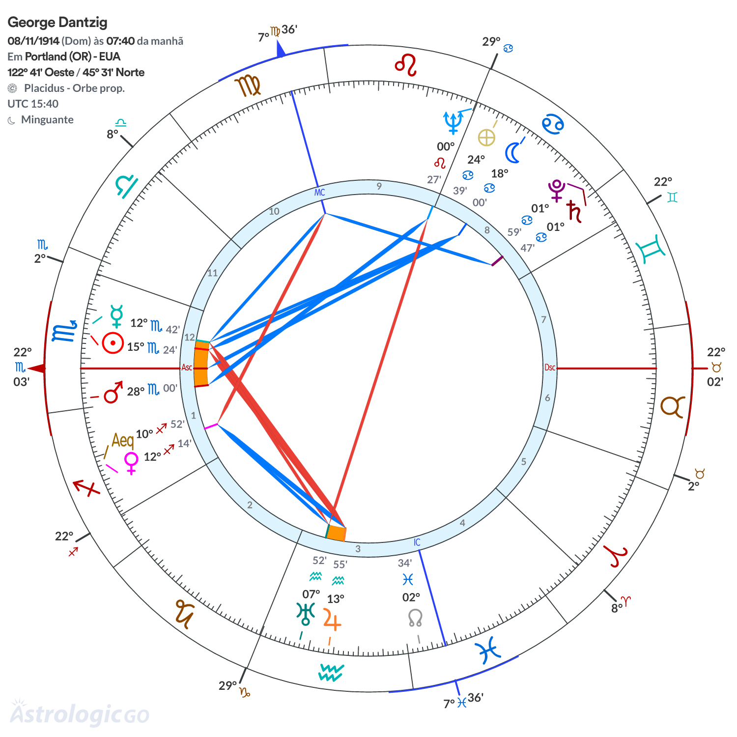 Mandala - George Dantzig