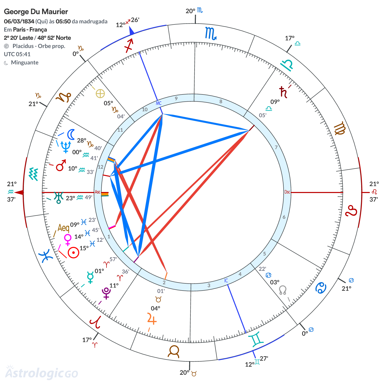 Mandala - George Du Maurier