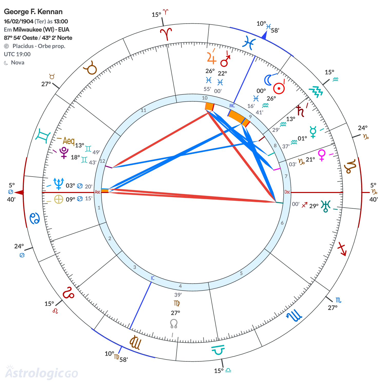 Mandala - George F. Kennan