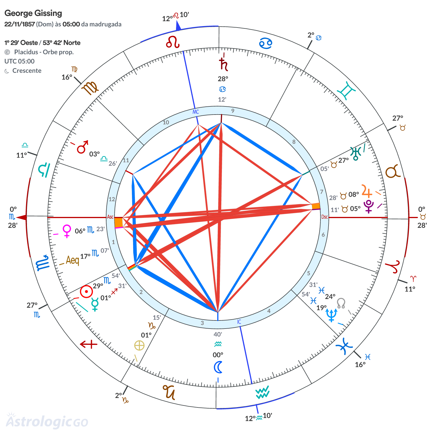 Mandala - George Gissing