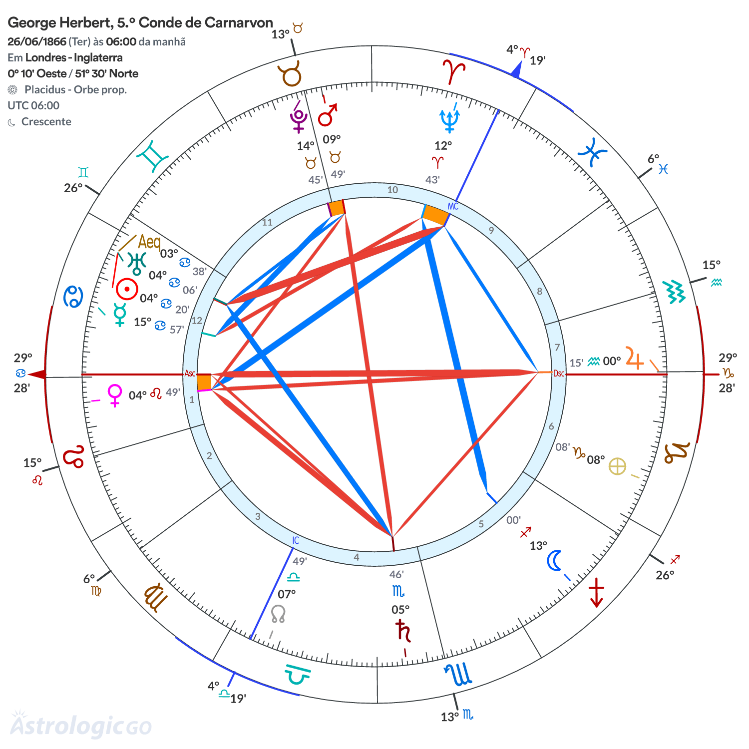 Mandala - George Herbert, 5.º Conde de Carnarvon