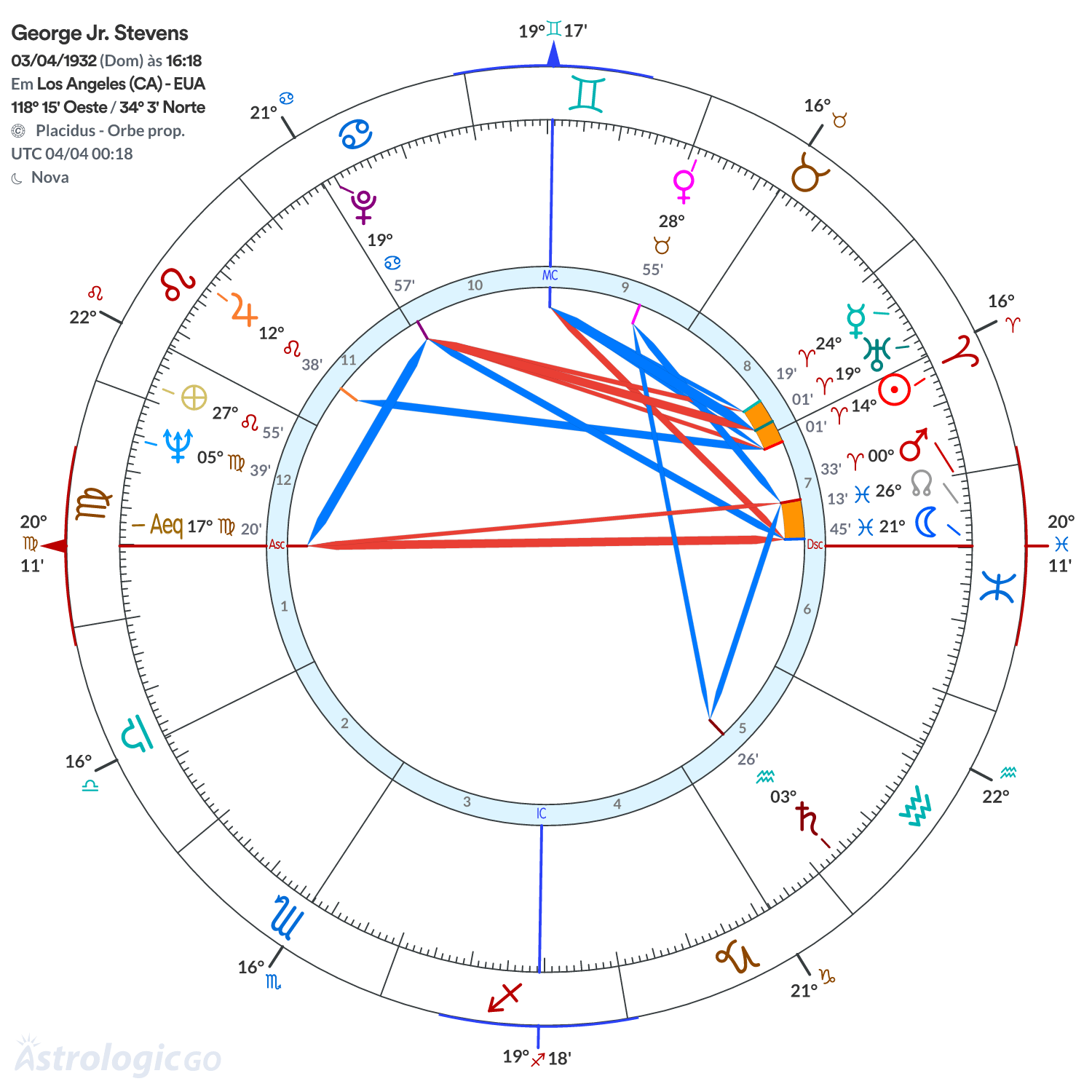 Mandala - George Jr. Stevens
