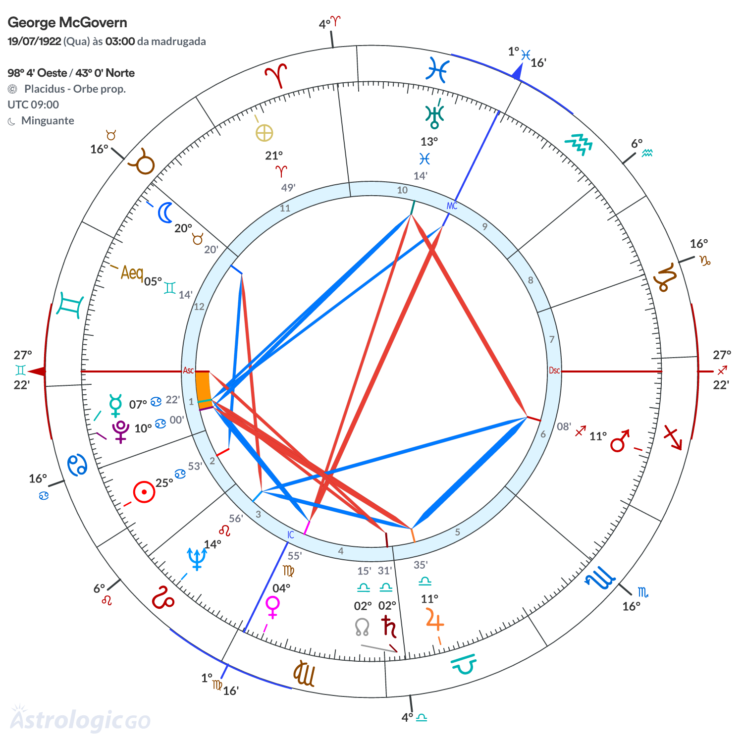 Mandala - George McGovern