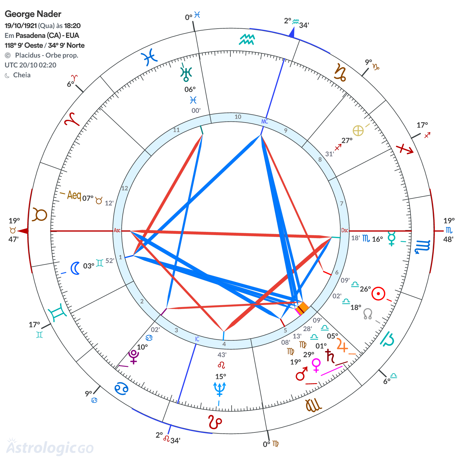 Mandala - George Nader
