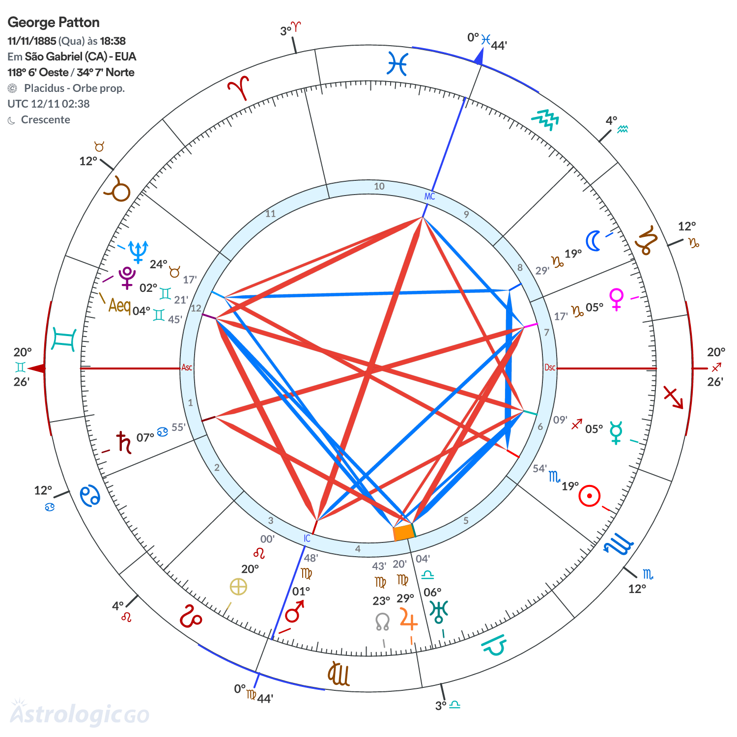 Mandala - George Patton