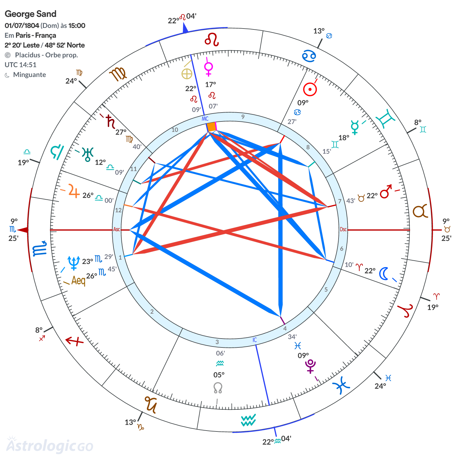 Mandala - George Sand