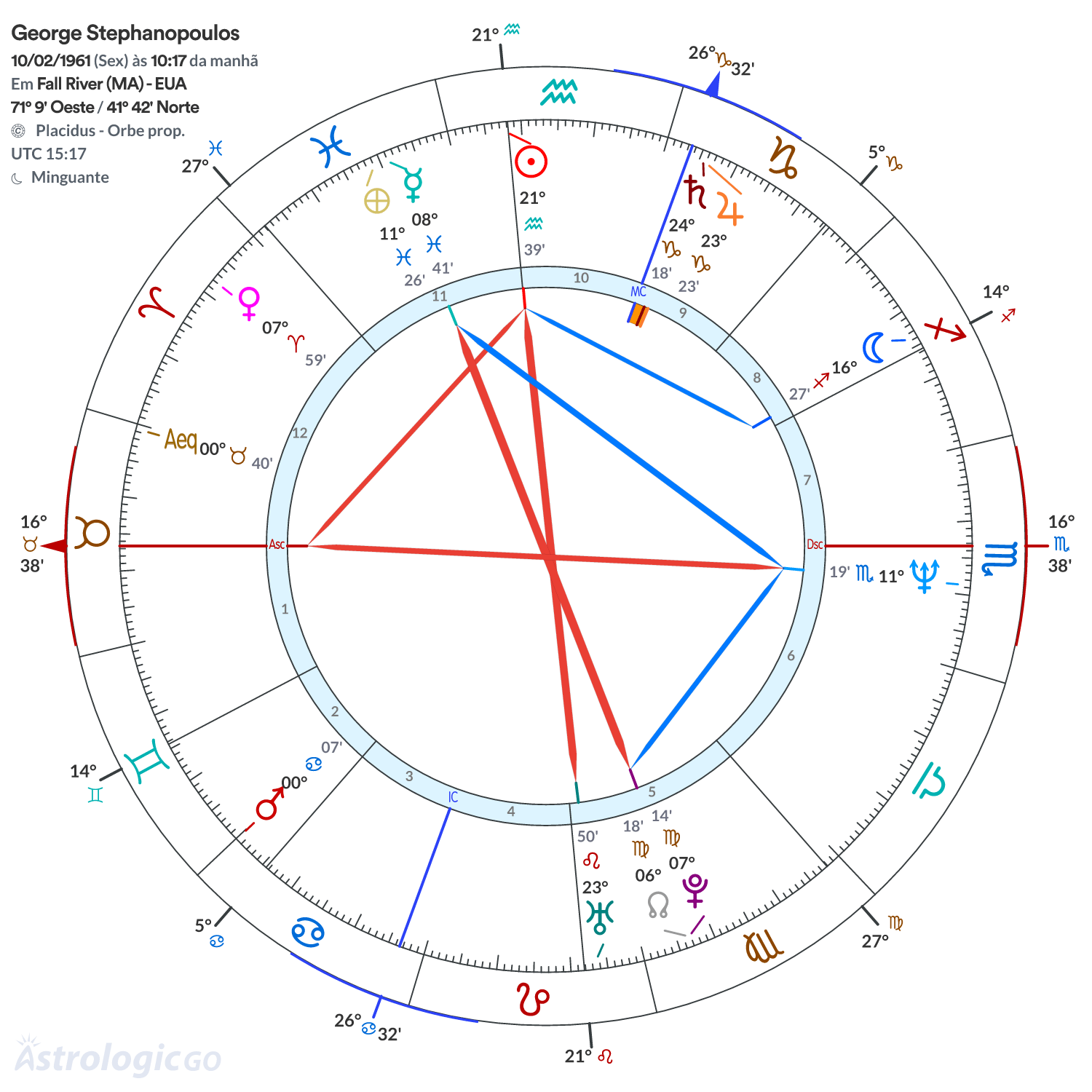 Mandala - George Stephanopoulos