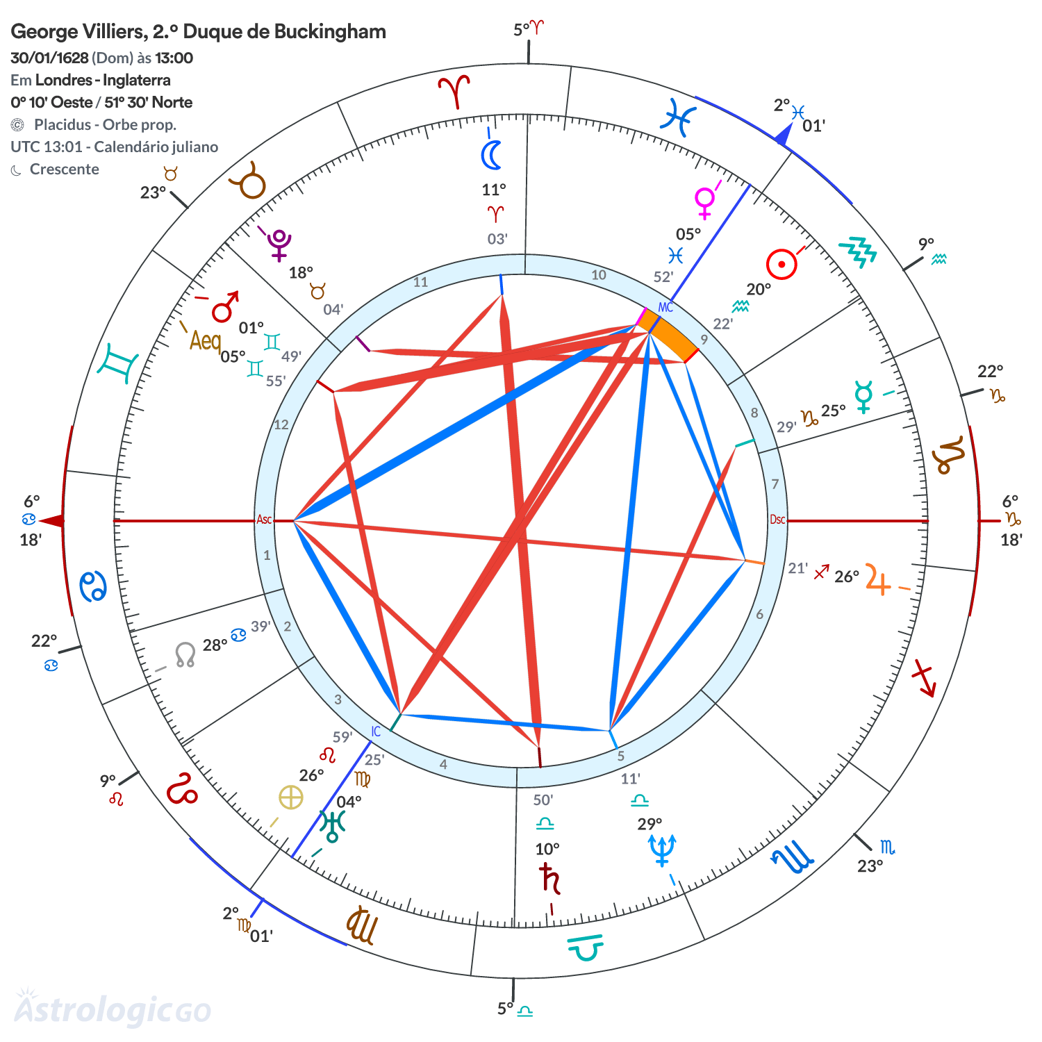 Mandala - George Villiers, 2.º Duque de Buckingham