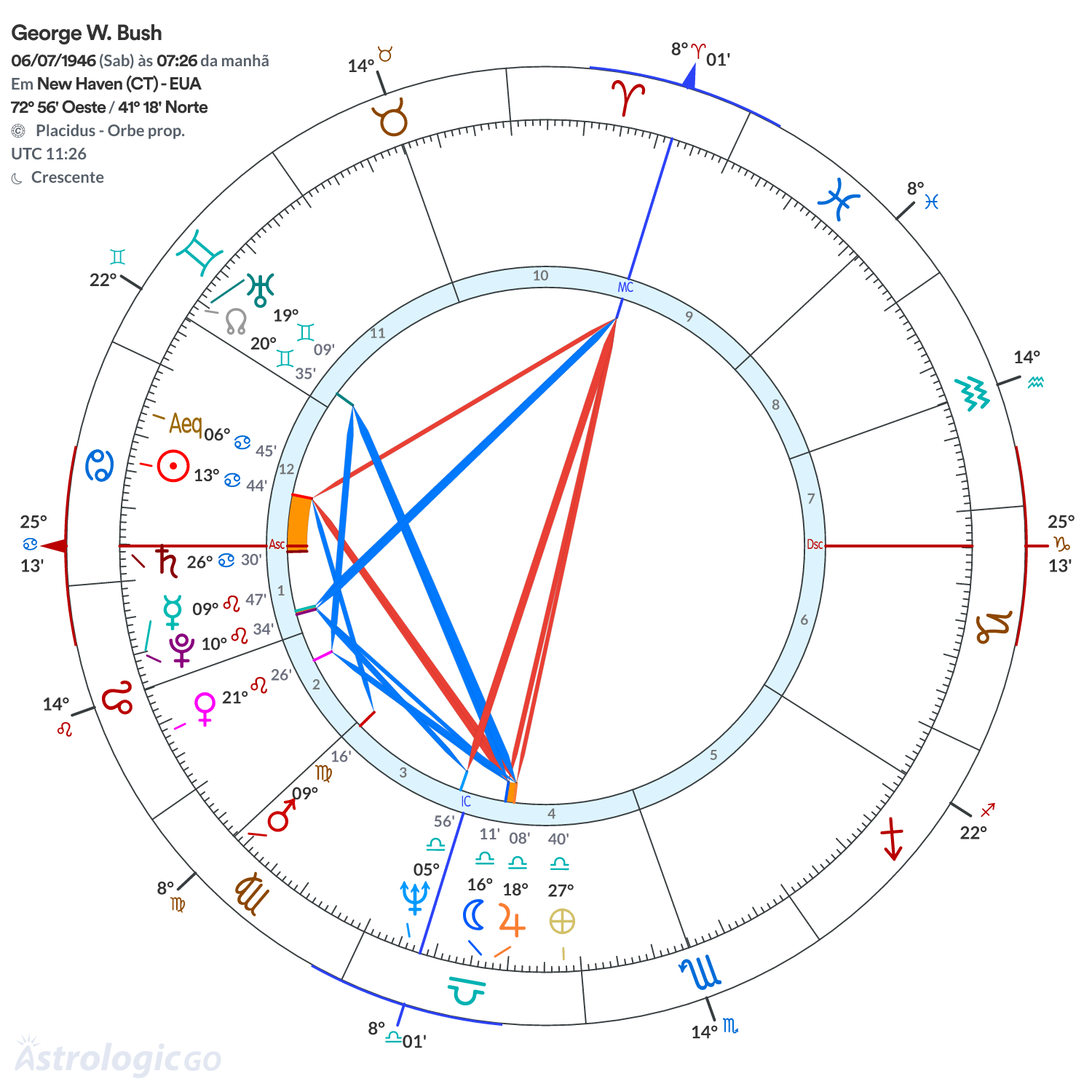 Mandala - George W. Bush