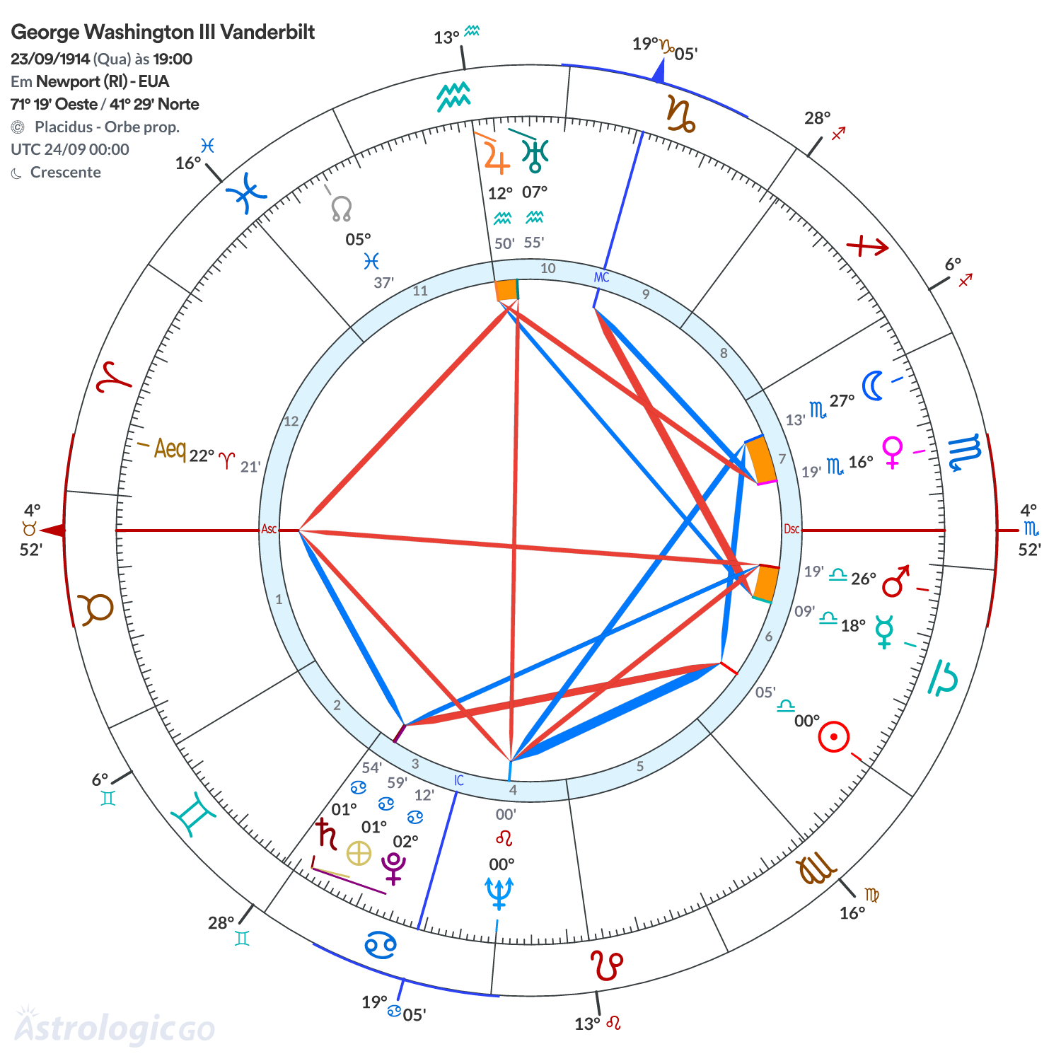 Mandala - George Washington III Vanderbilt