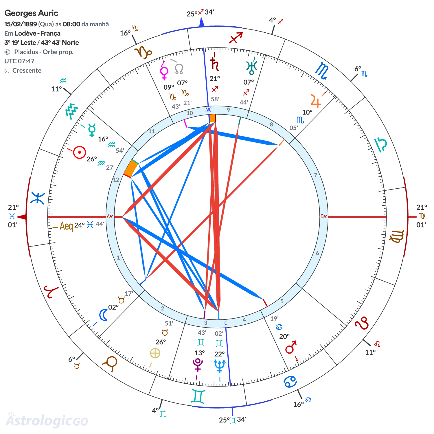 Mandala - Georges Auric