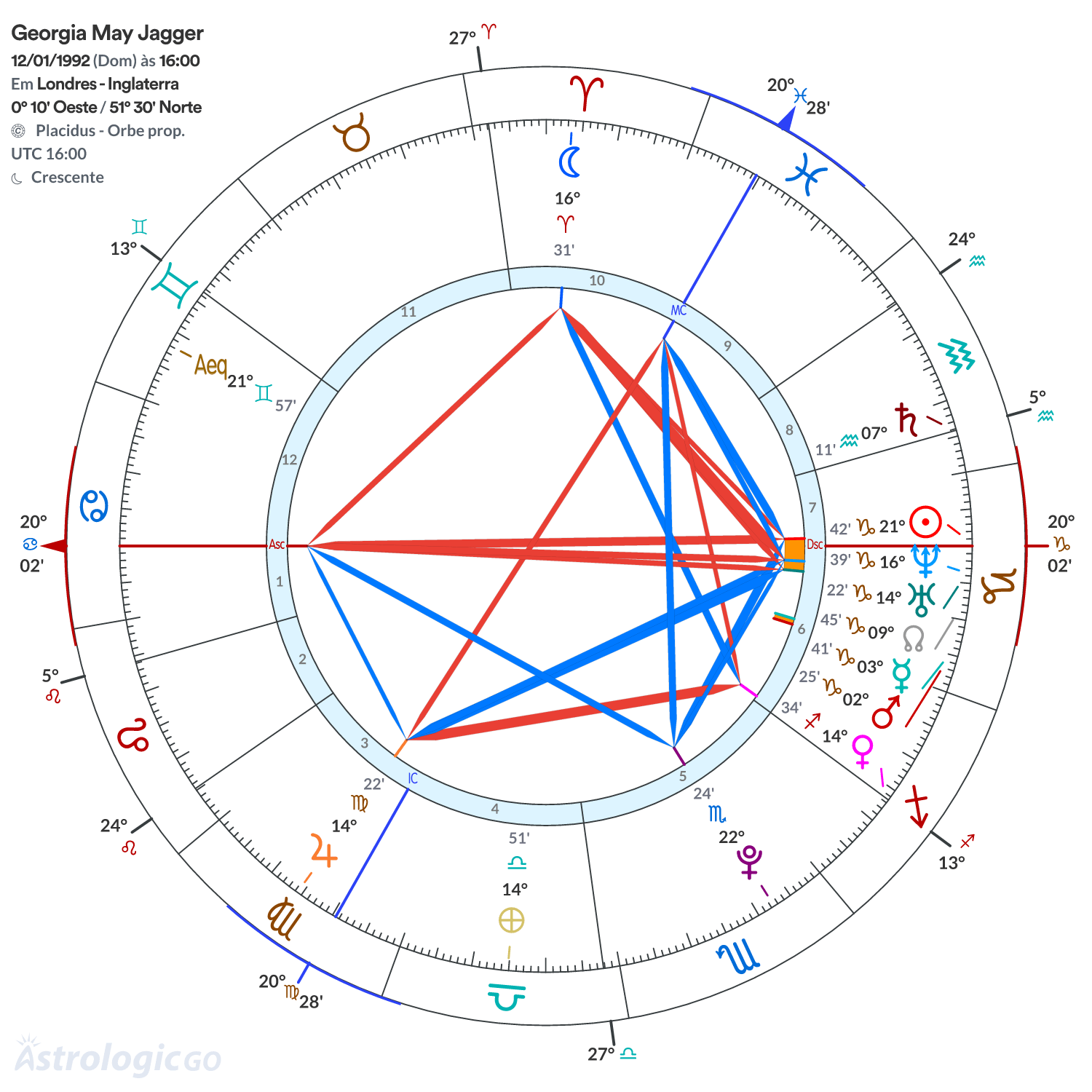 Mandala - Georgia May Jagger