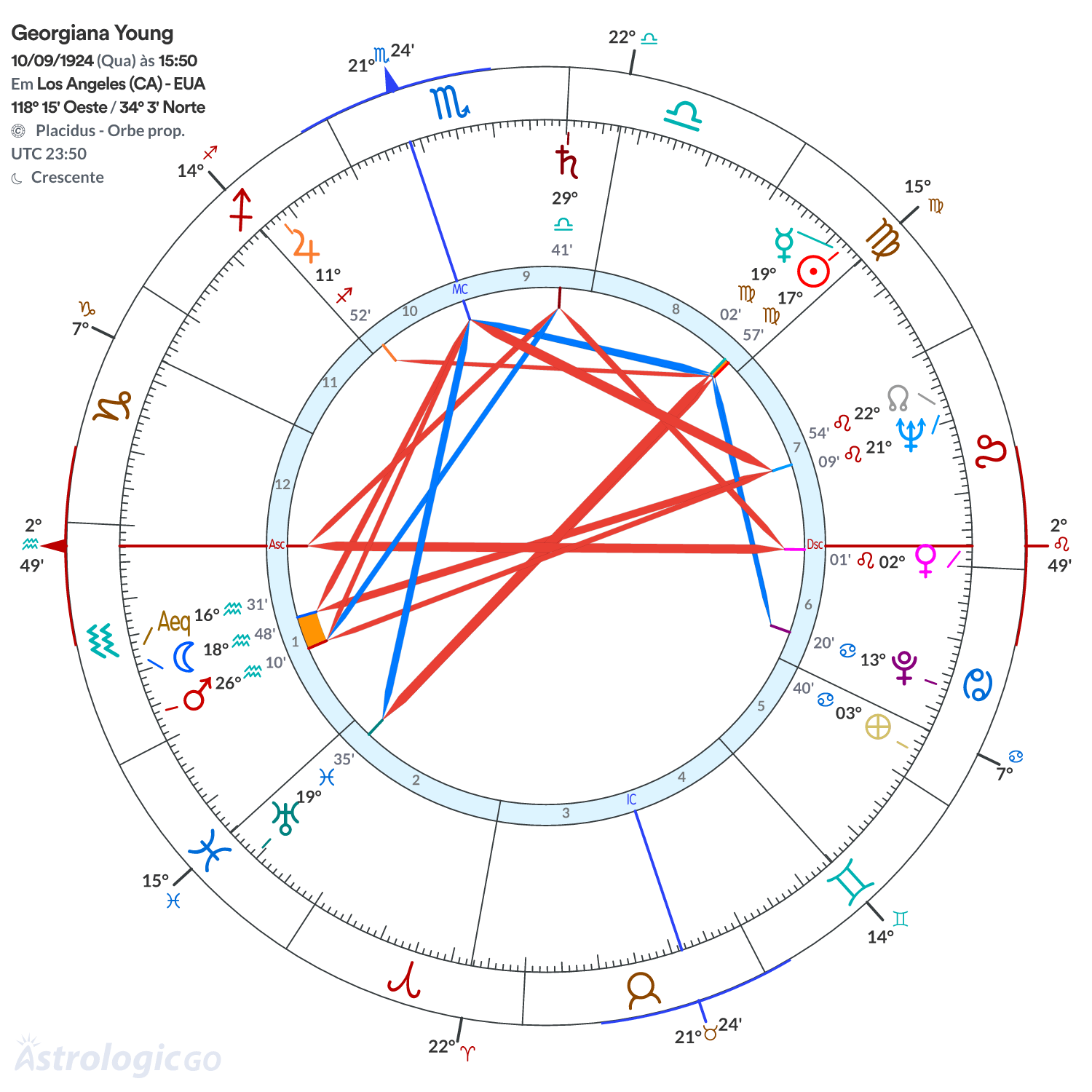 Mandala - Georgiana Young