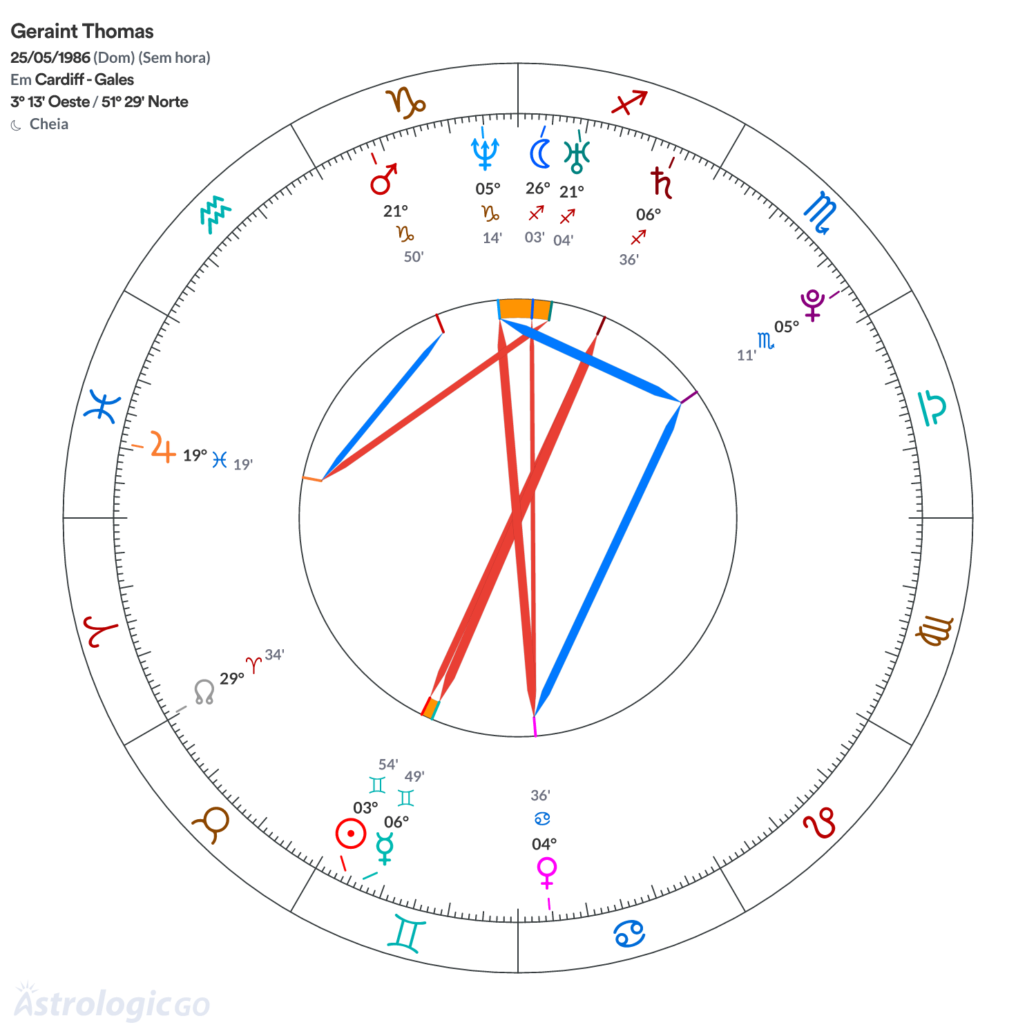 Mandala - Geraint Thomas