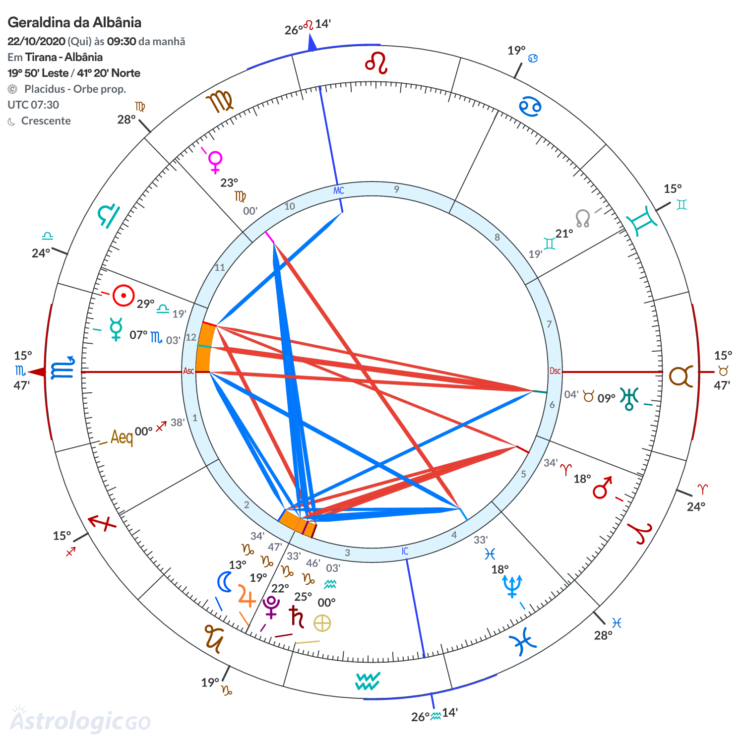 Mandala - Geraldina da Albânia