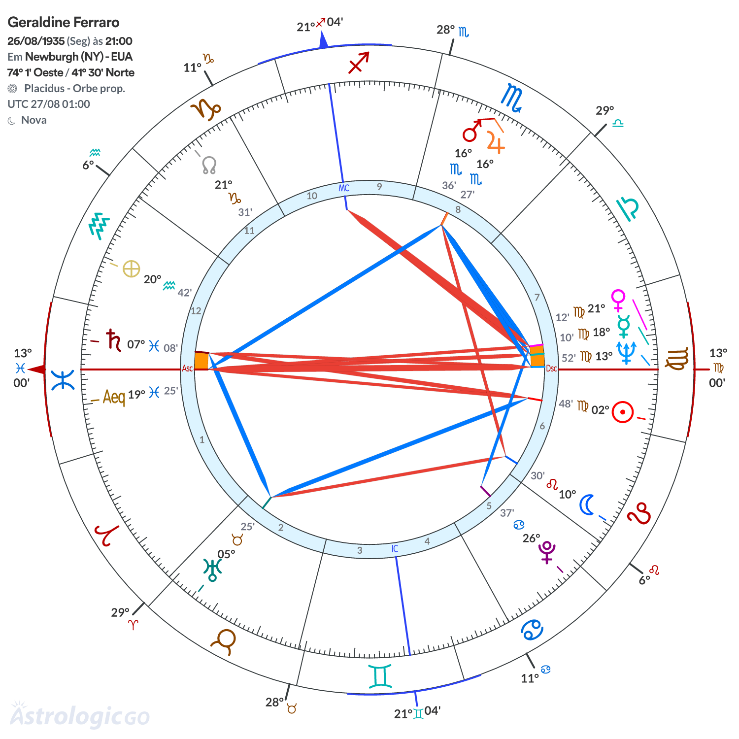 Mandala - Geraldine Ferraro