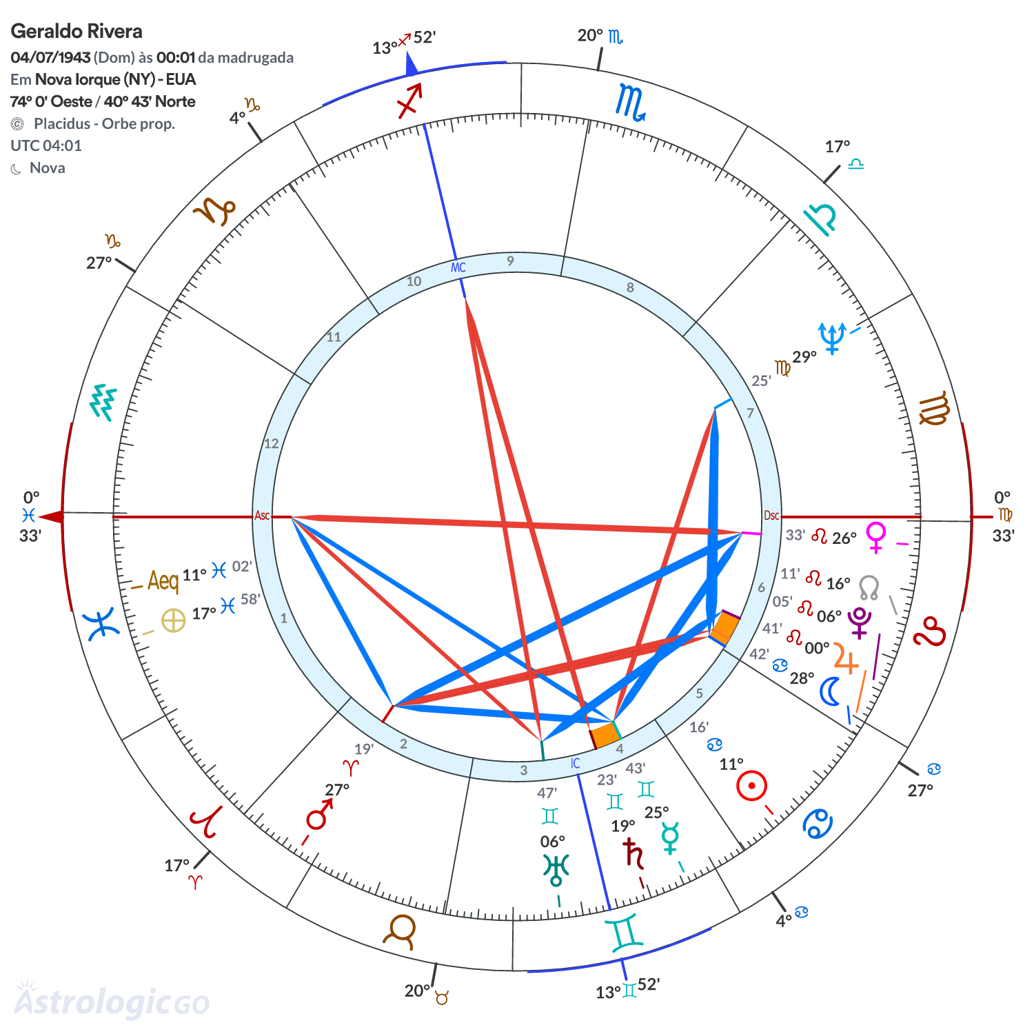 Mandala - Geraldo Rivera