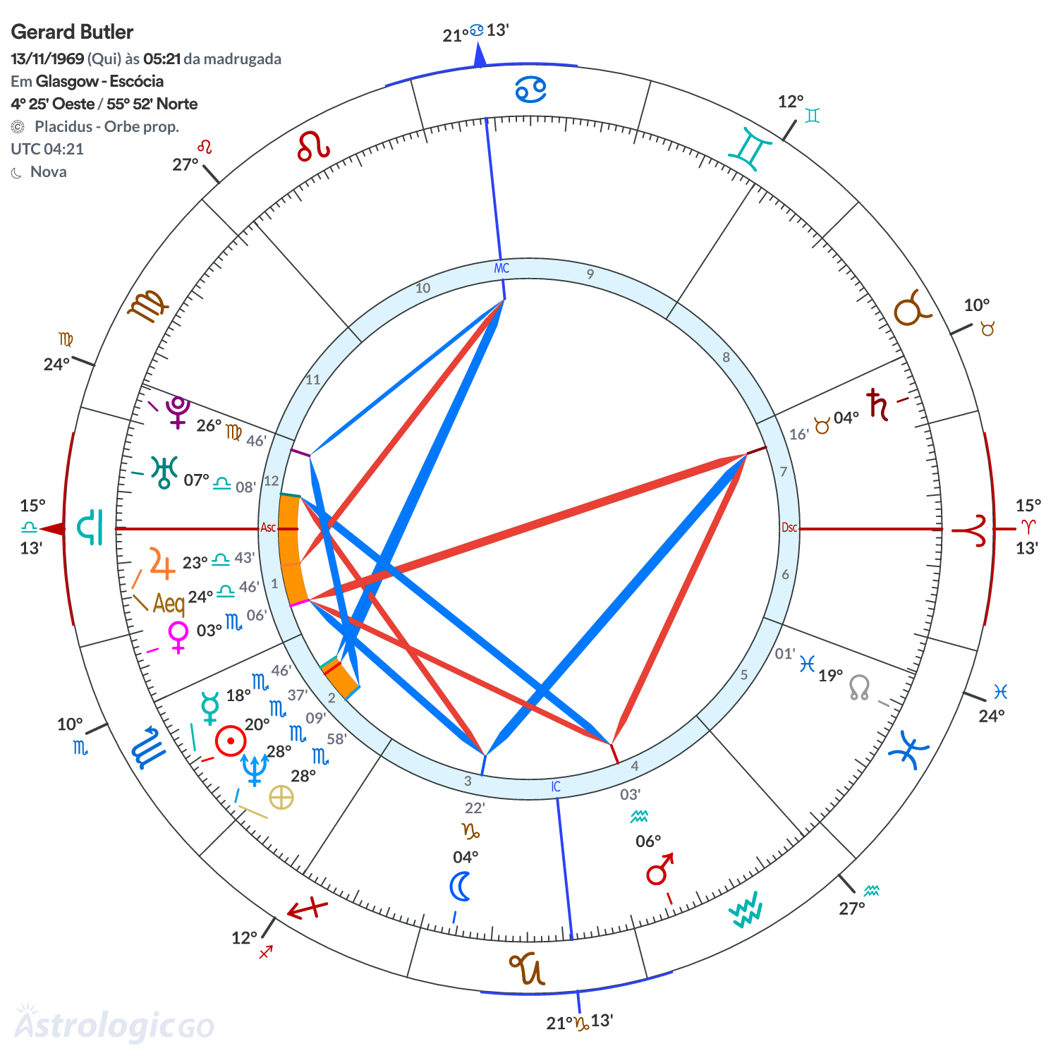 Mandala - Gerard Butler