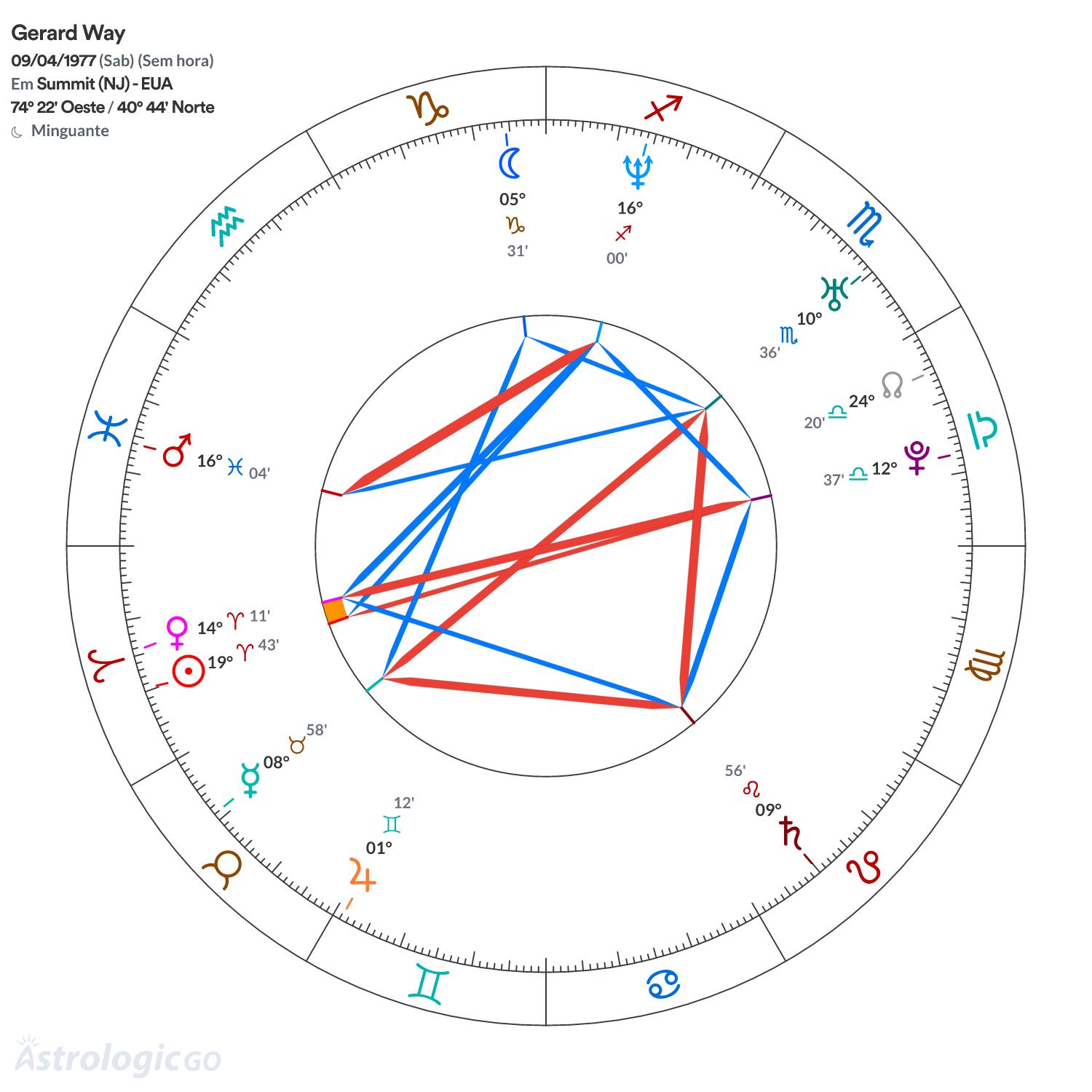 Mandala - Gerard Way