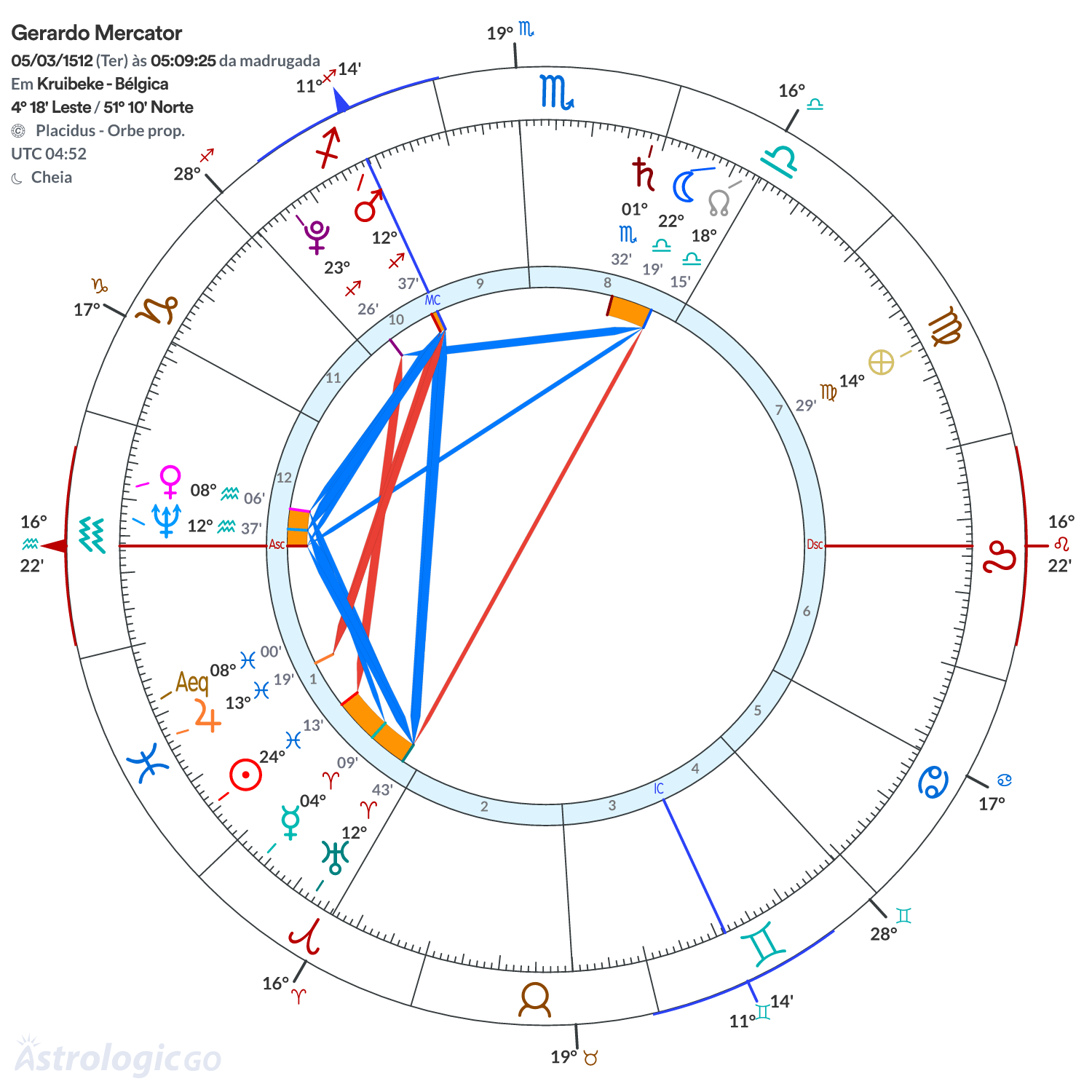 Mandala - Gerardo Mercator