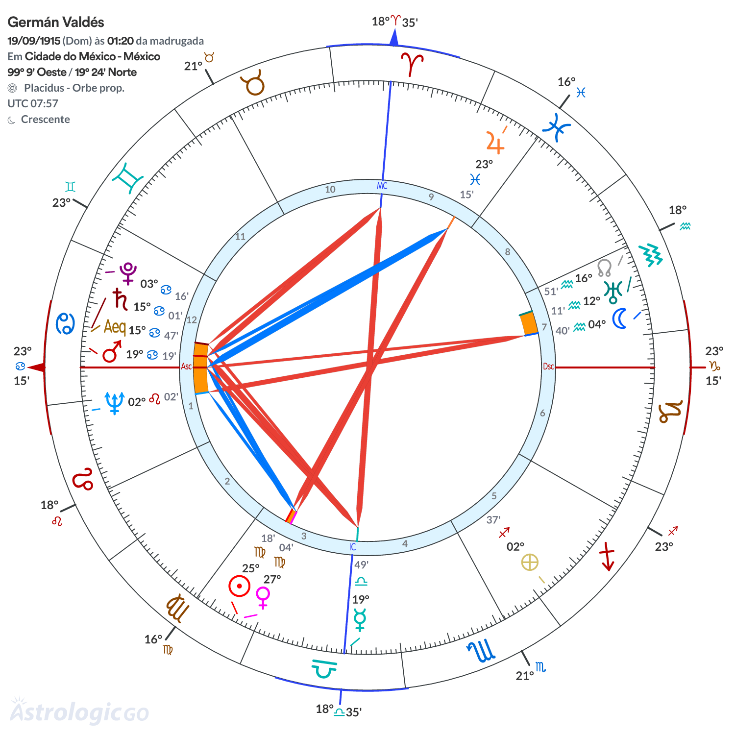 Mandala - Germán Valdés