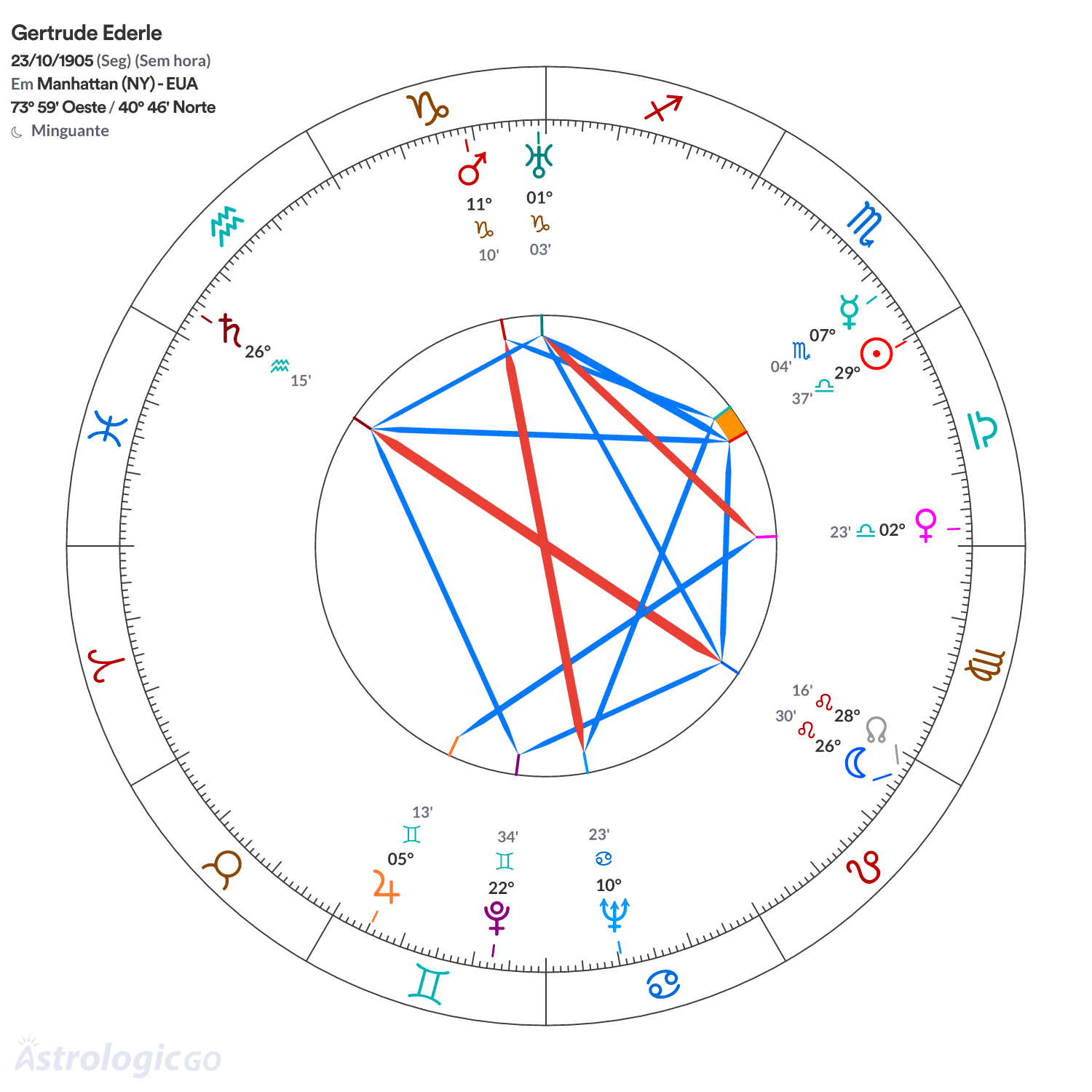 Mandala - Gertrude Ederle