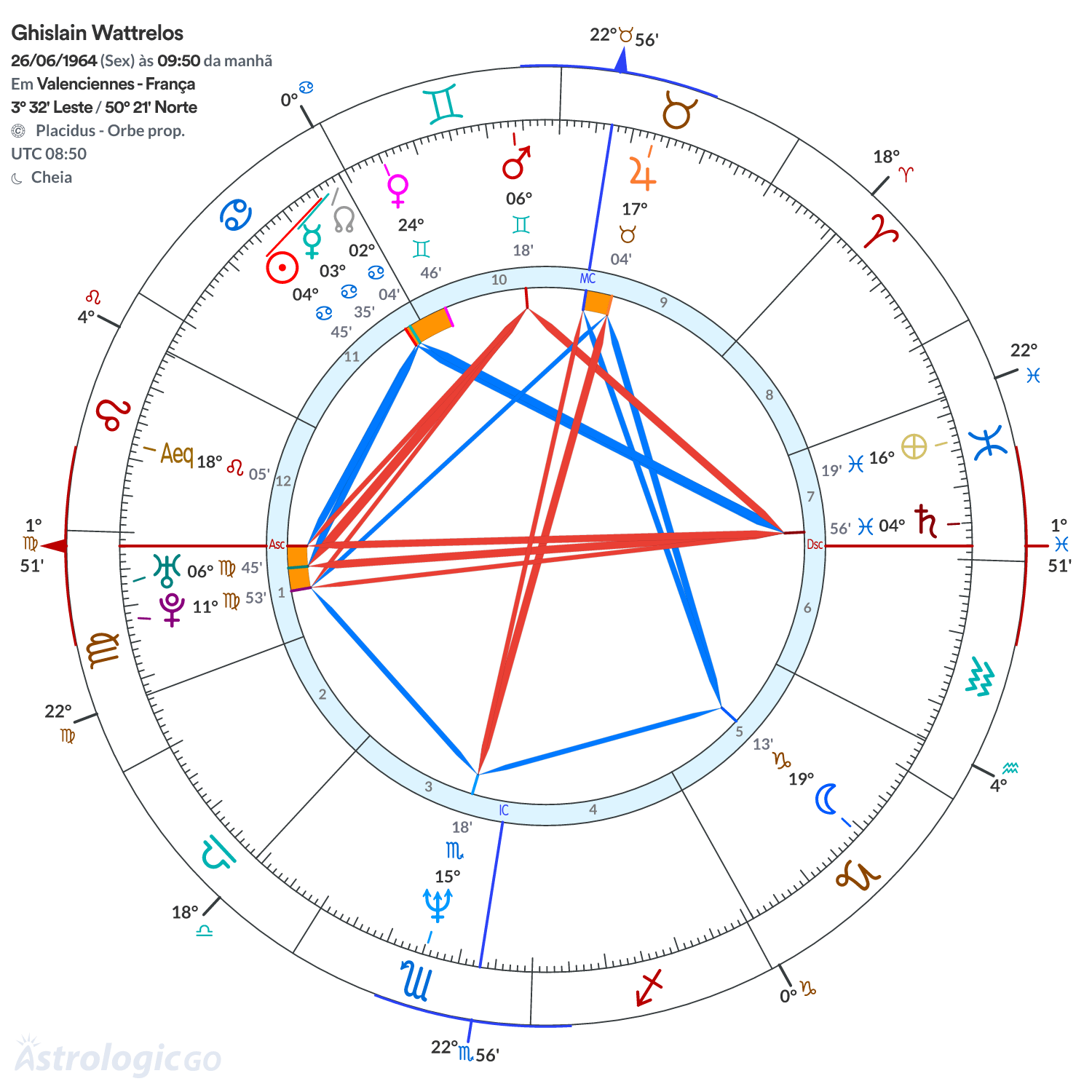 Mandala - Ghislain Wattrelos