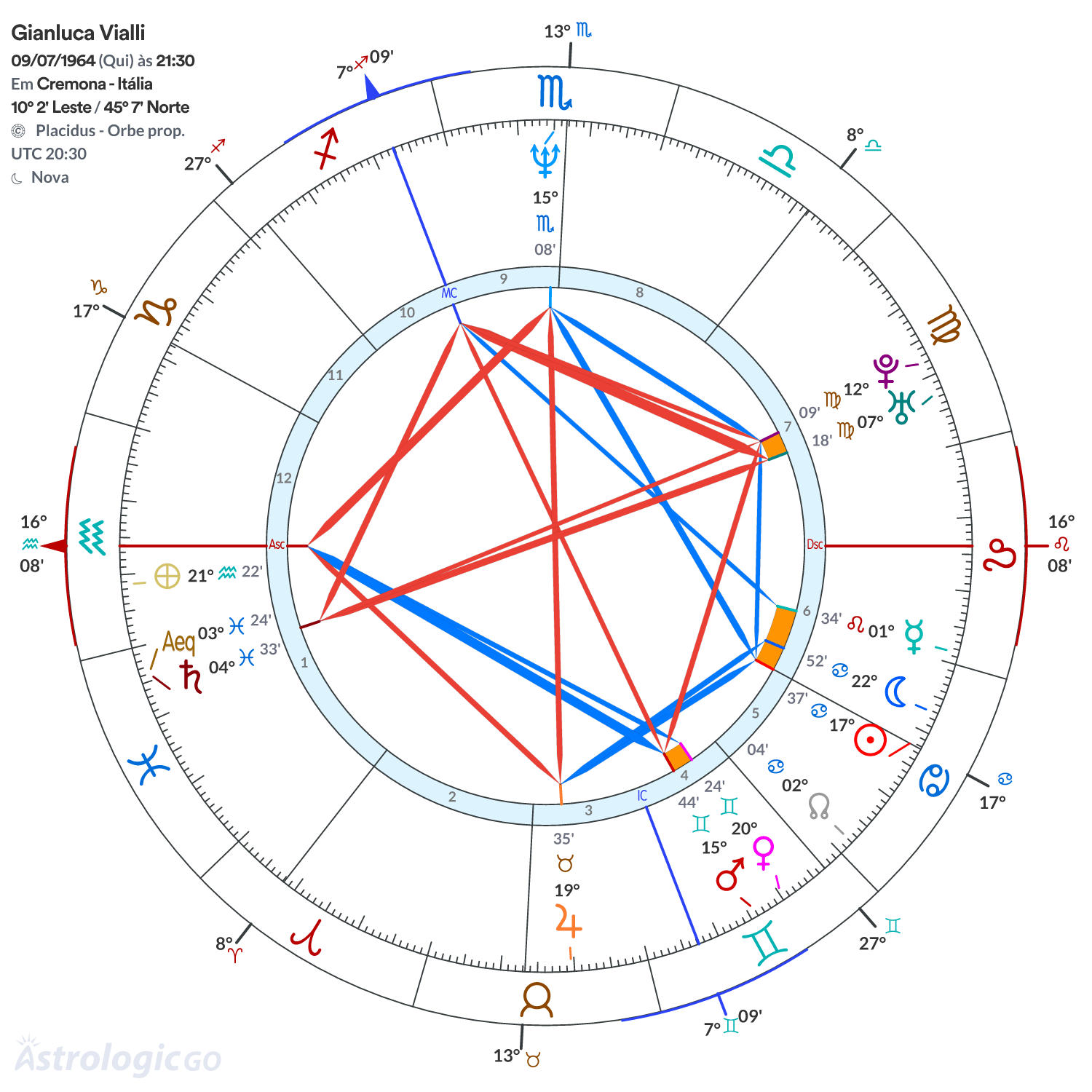 Mandala - Gianluca Vialli