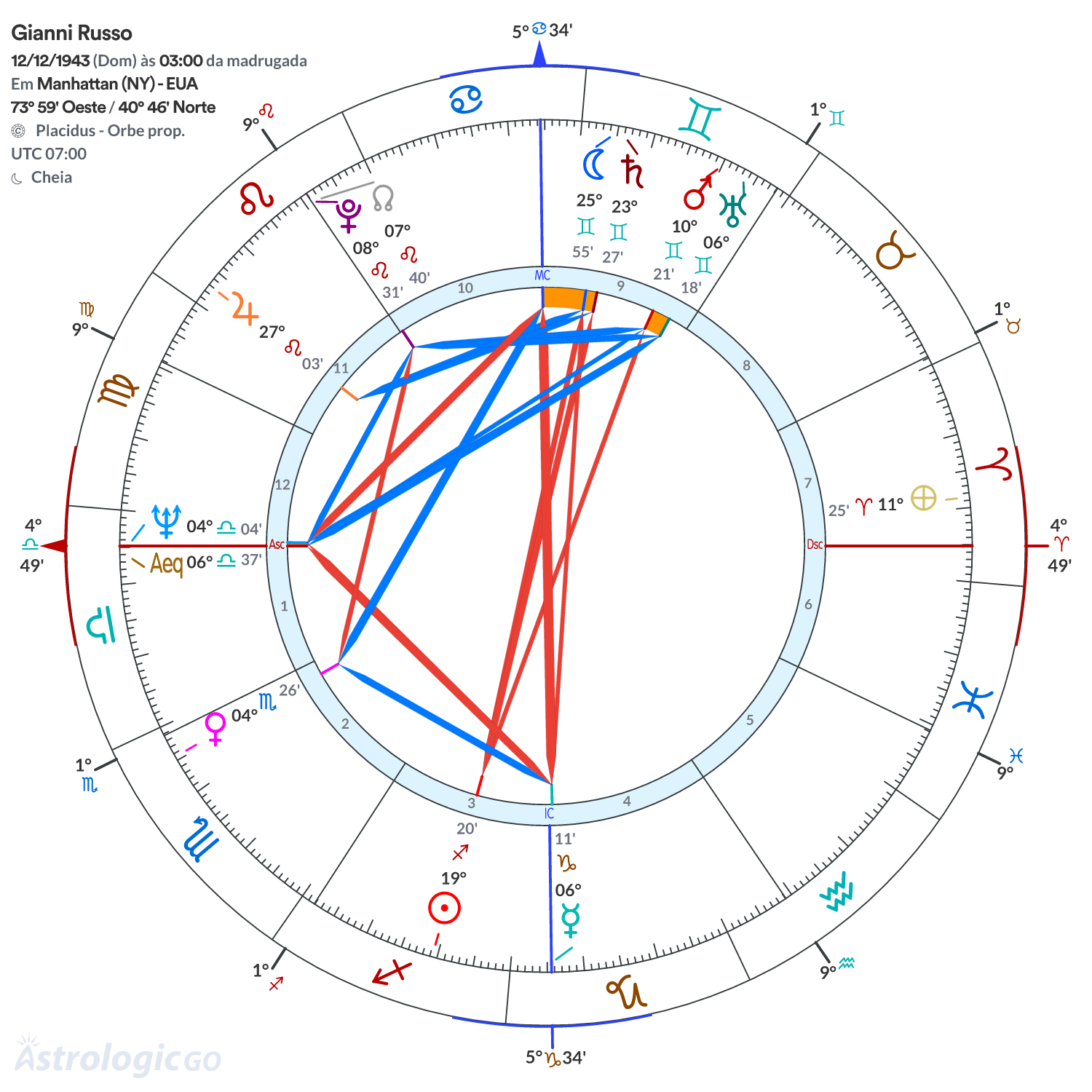 Mandala - Gianni Russo