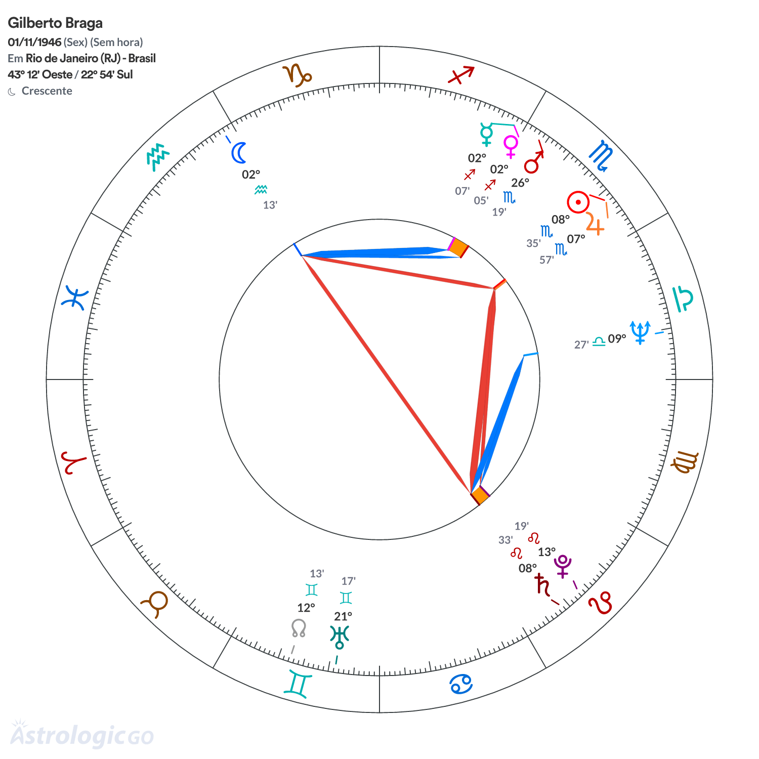 Mandala - Gilberto Braga