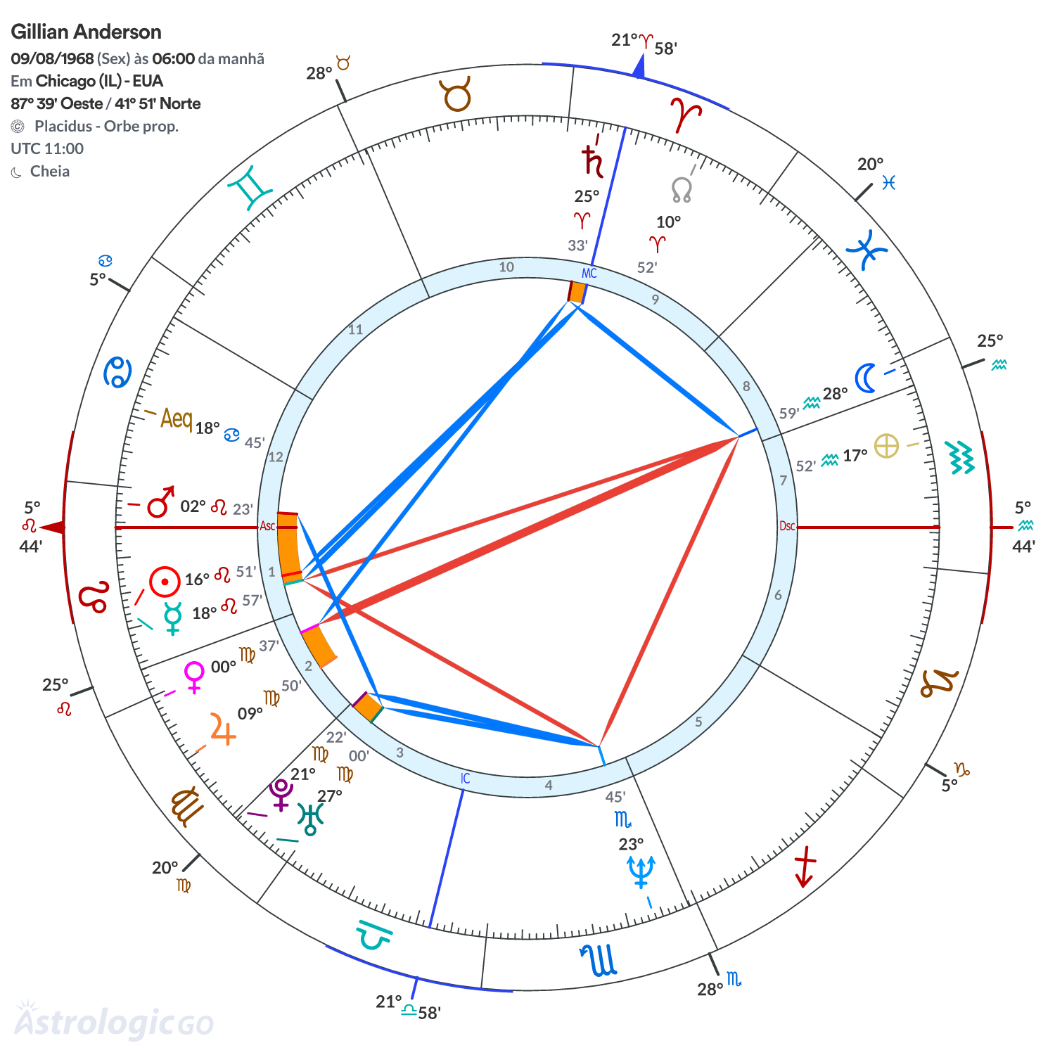 Mandala - Gillian Anderson