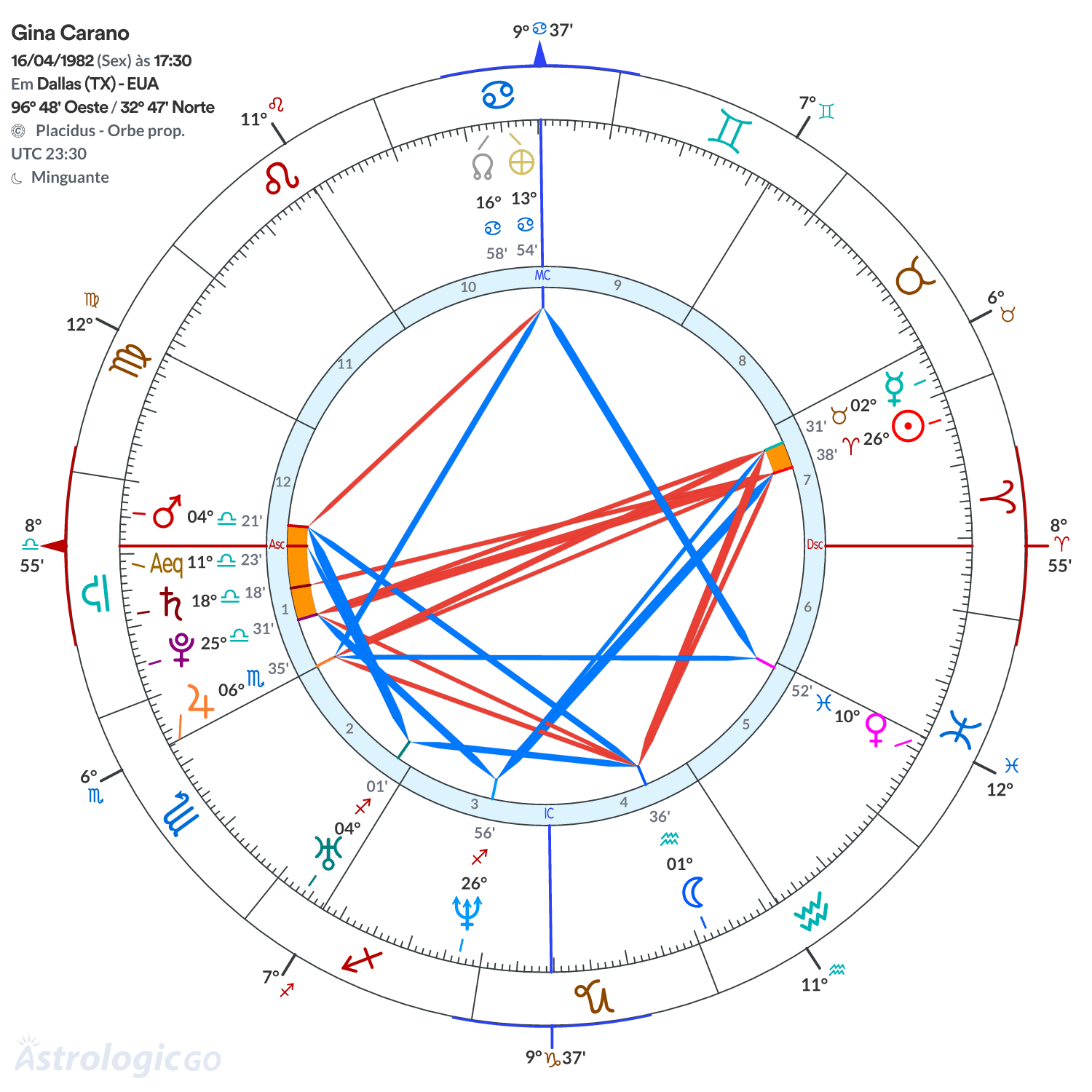 Mandala - Gina Carano