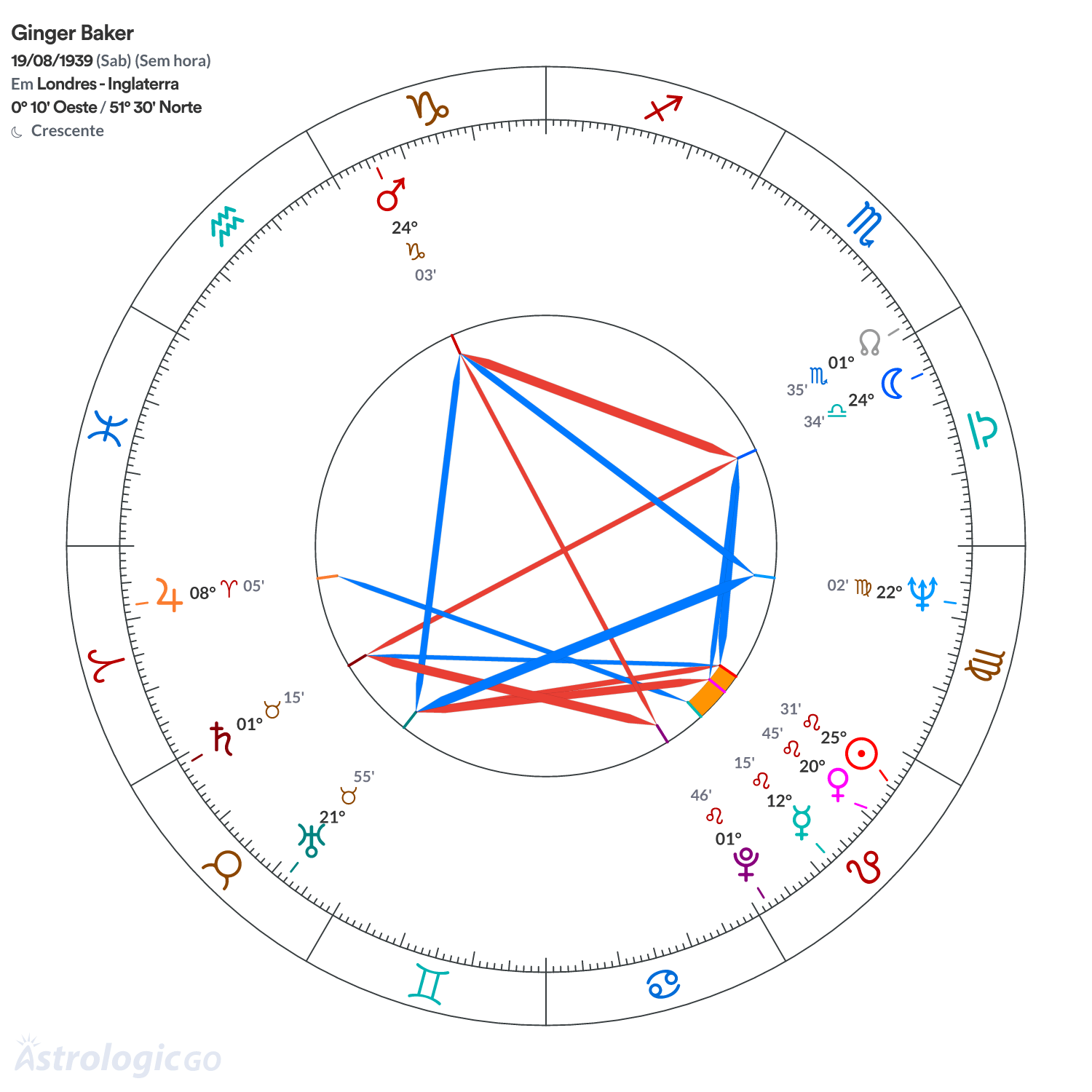 Mandala - Ginger Baker