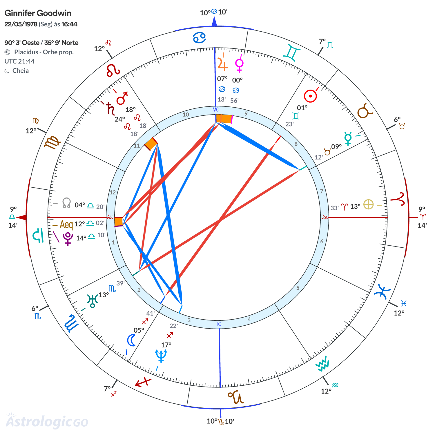 Mandala - Ginnifer Goodwin