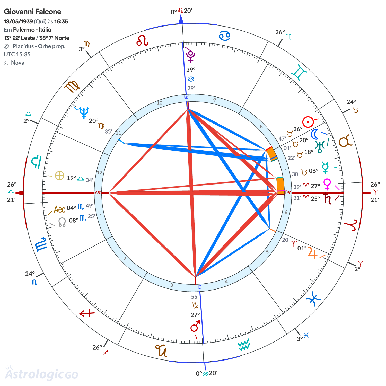 Mandala - Giovanni Falcone