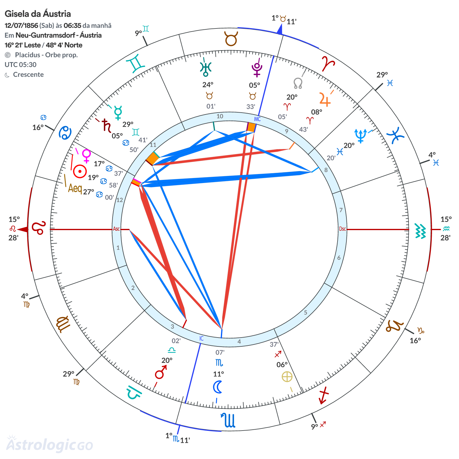 Mandala - Gisela da Áustria