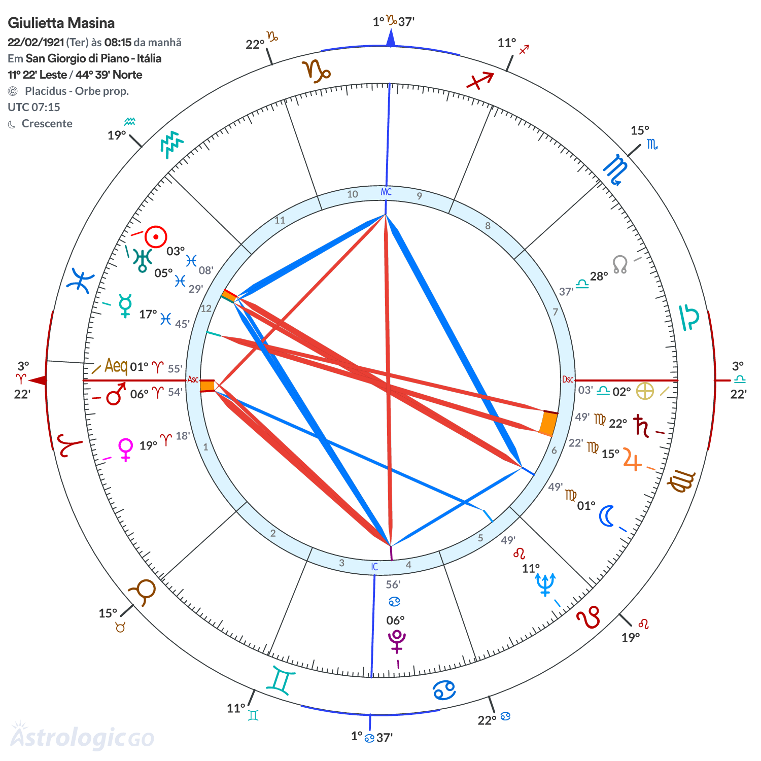Mandala - Giulietta Masina