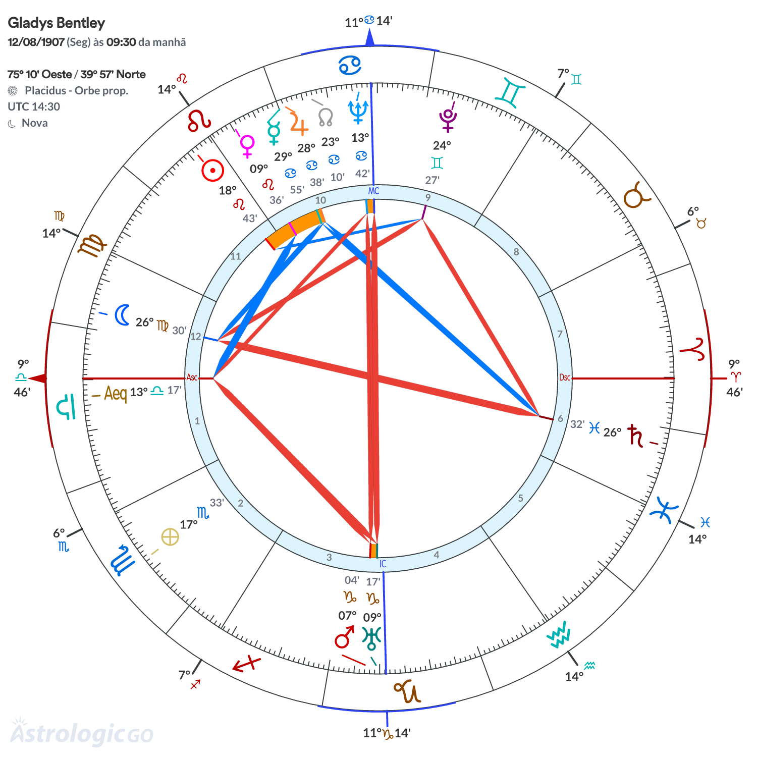 Mandala - Gladys Bentley