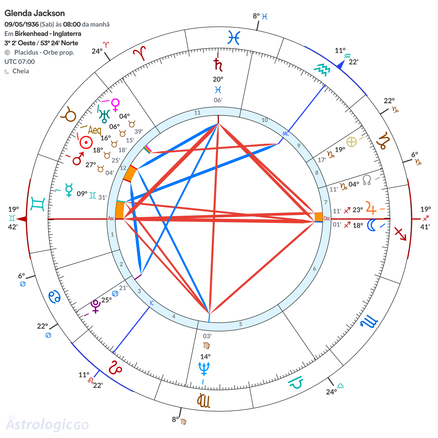 Mandala - Glenda Jackson
