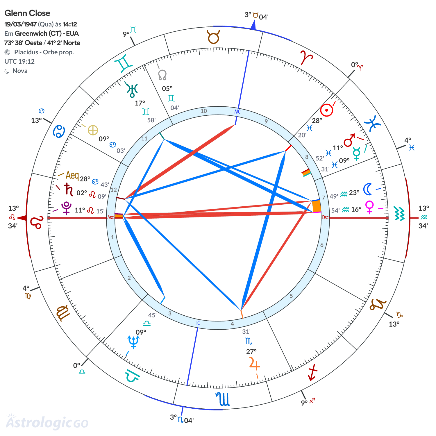 Mandala - Glenn Close