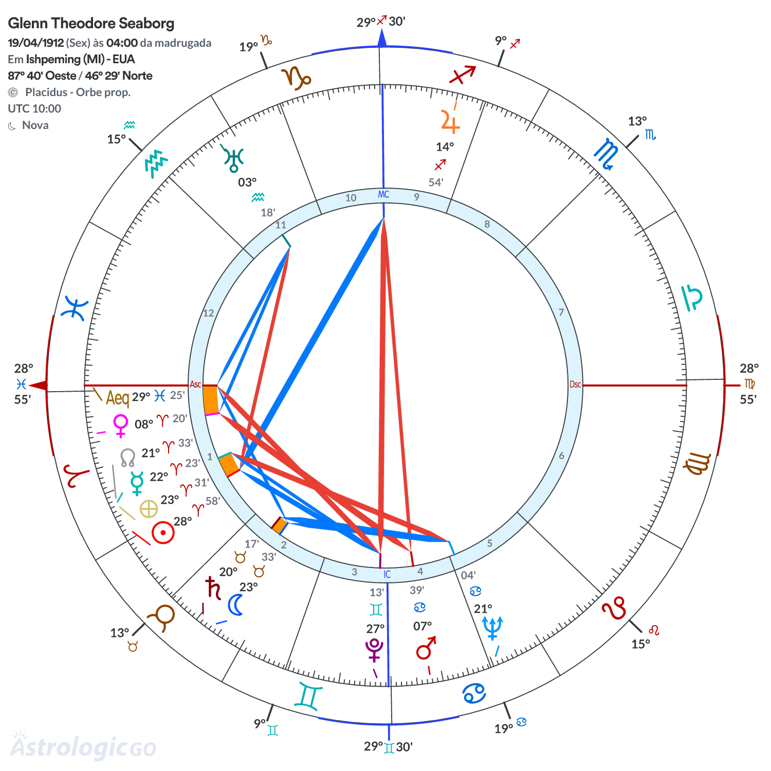 Mandala - Glenn Theodore Seaborg