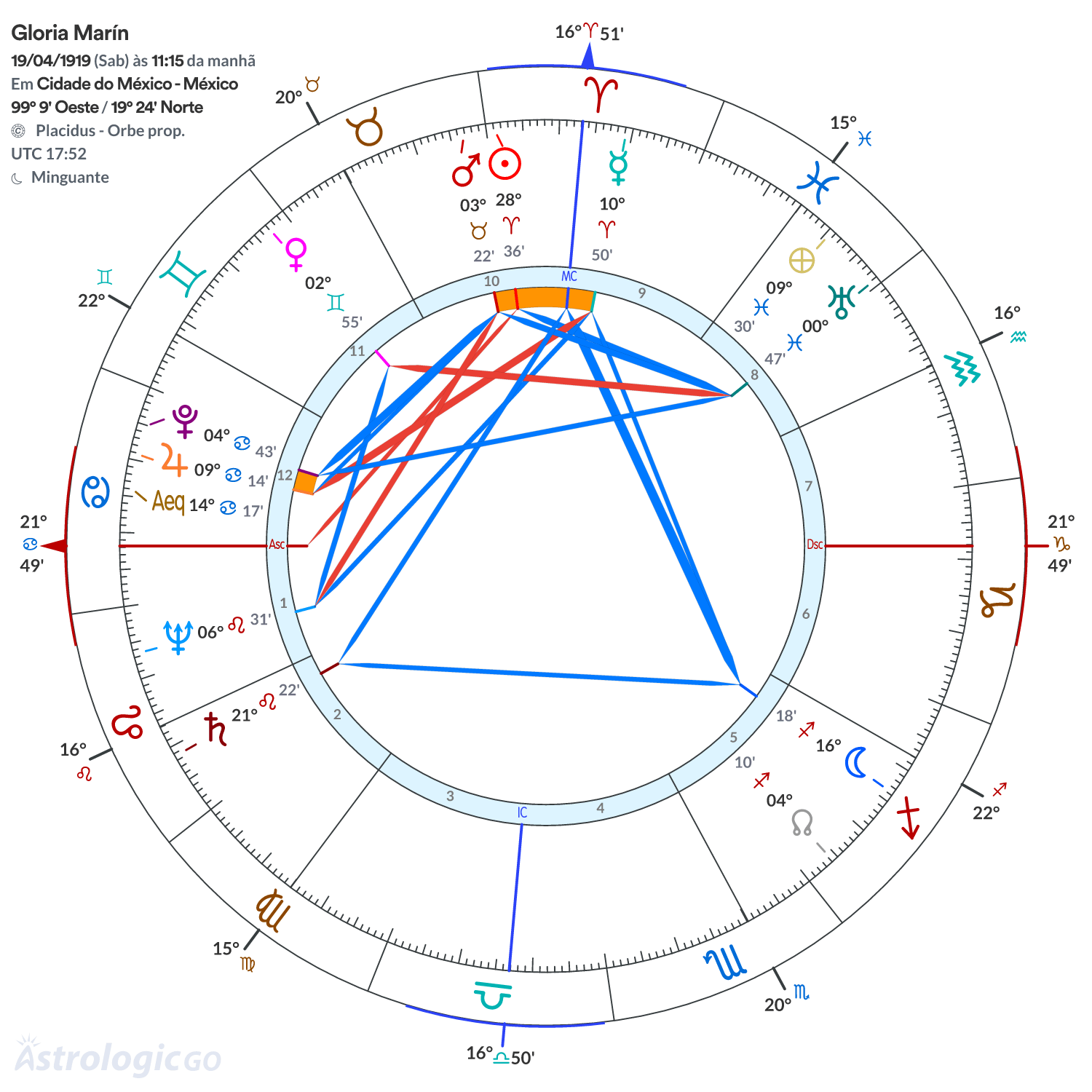 Mandala - Gloria Marín