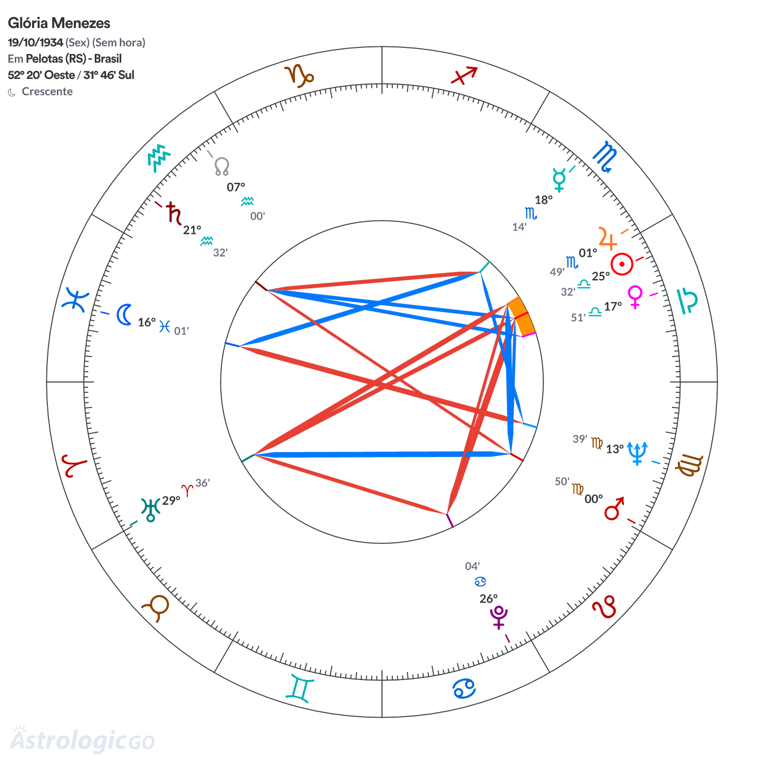 Mandala - Glória Menezes