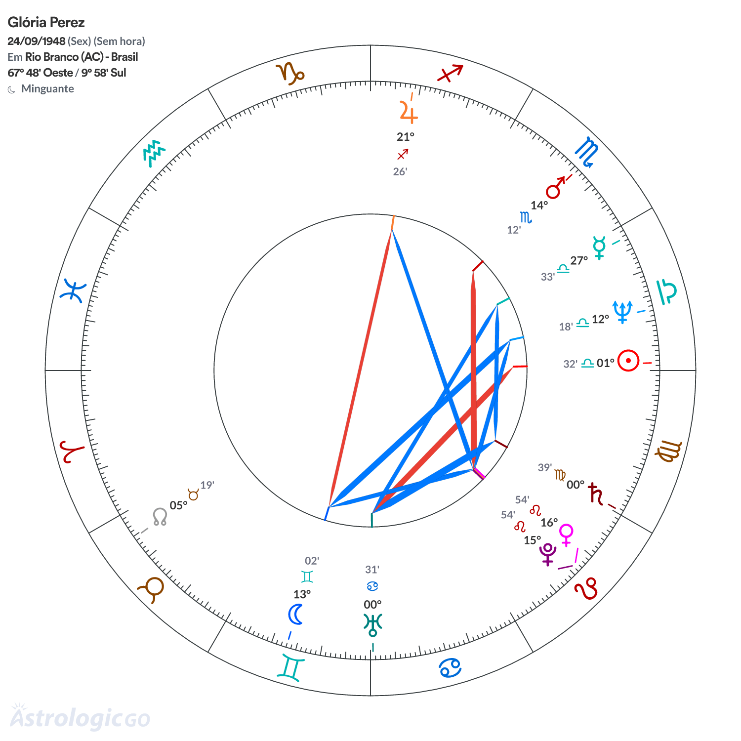Mandala - Glória Perez