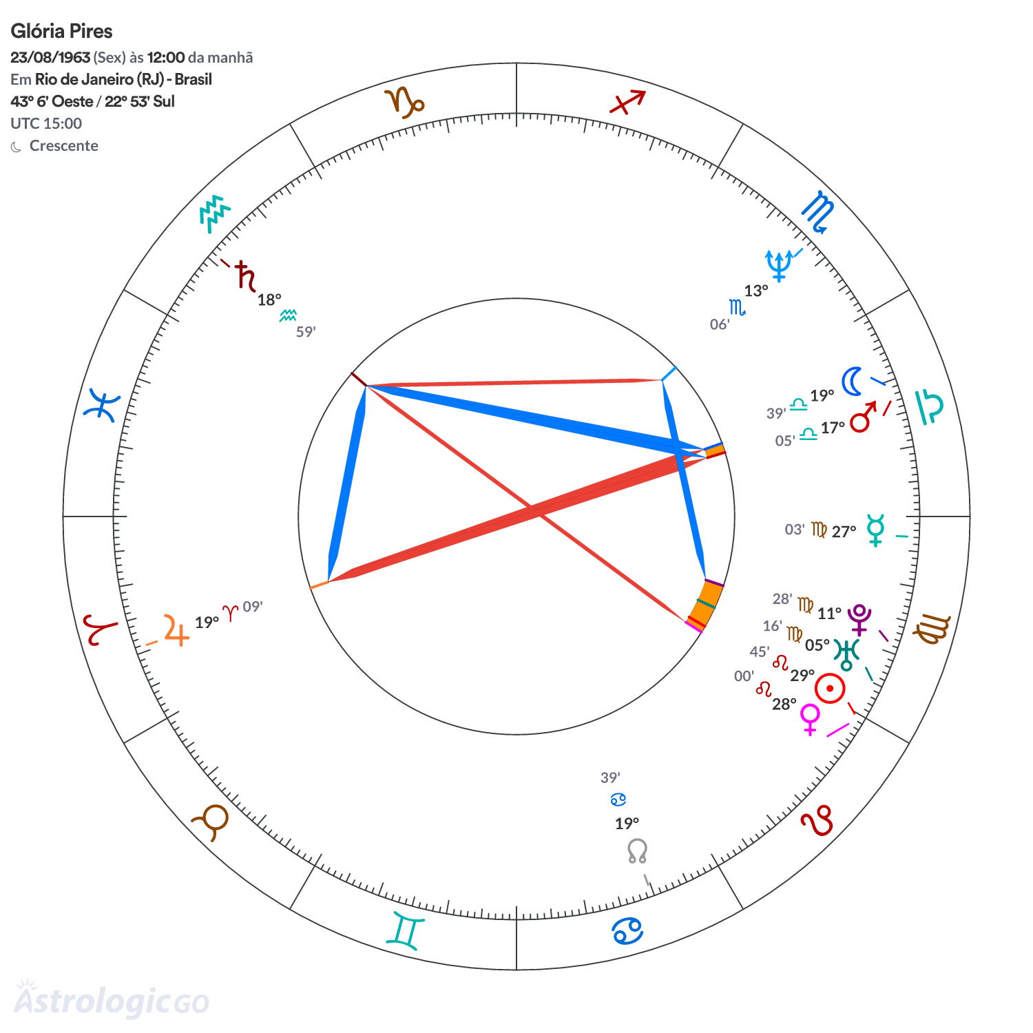 Mandala - Glória Pires